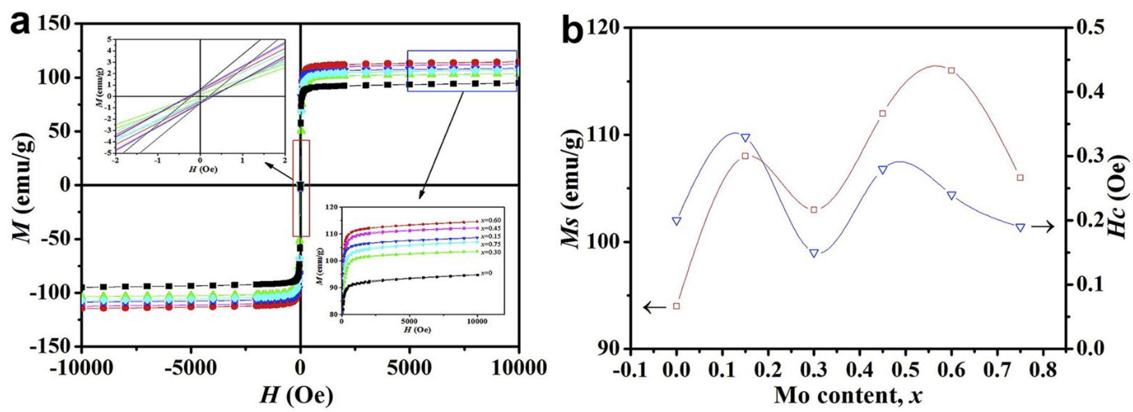Coatings 13 01689 g011