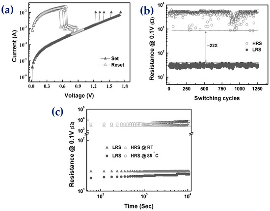 Distinctive Features and Fabrication Routes of Metallic Distinctive Features and Fabrication Routes of Metallic