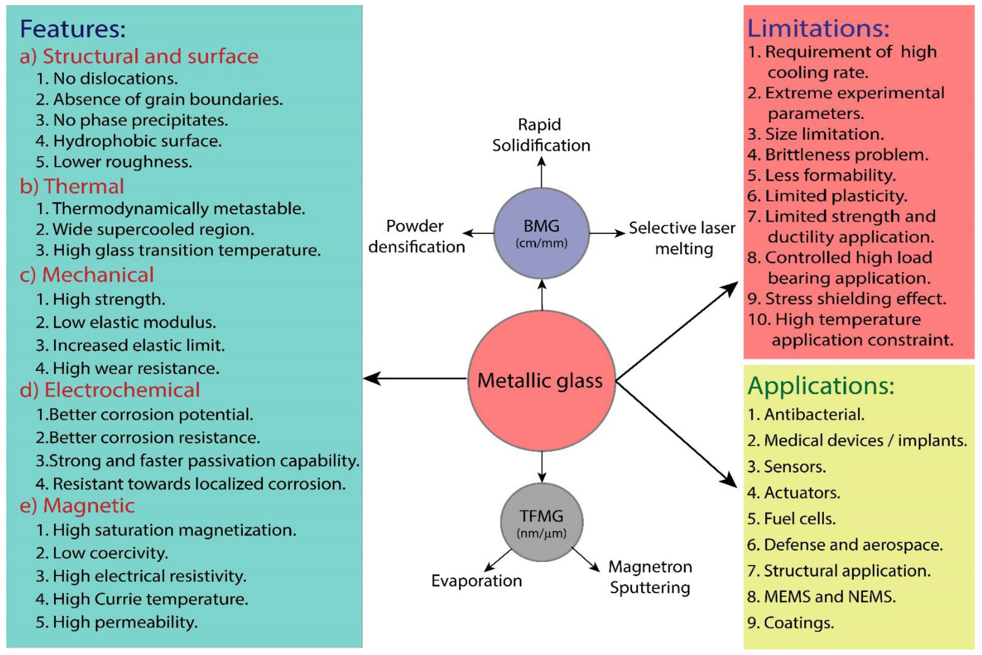 Coatings 13 01689 g015