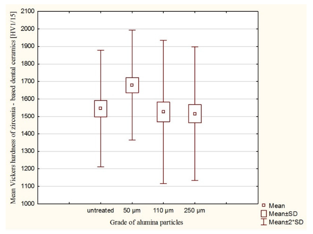Coatings 13 01691 g001