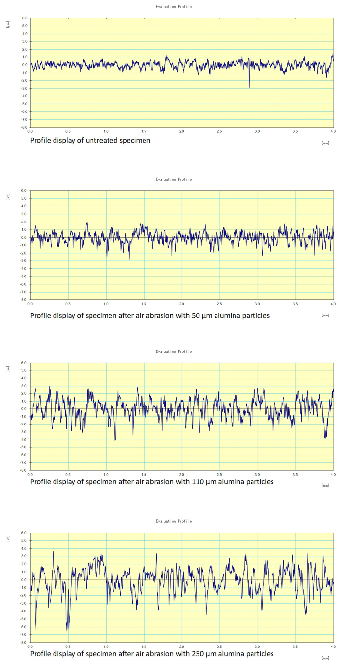 Coatings 13 01691 g002