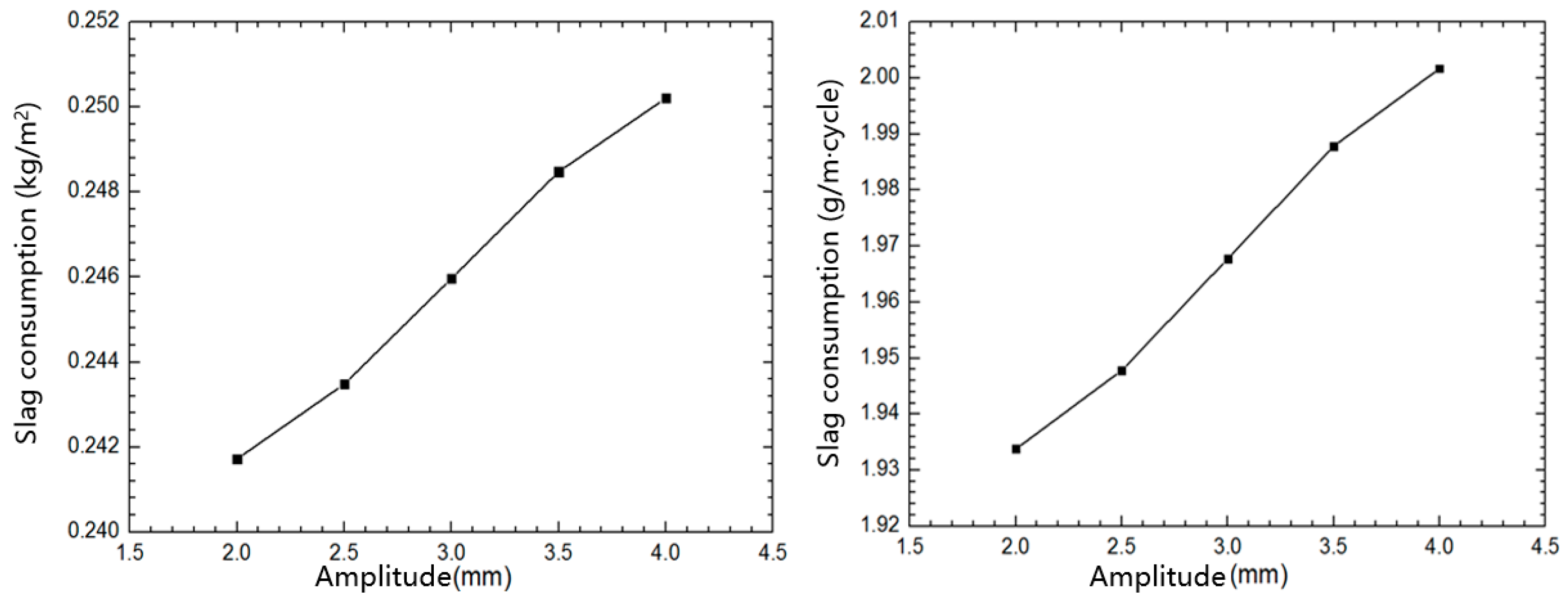Coatings 13 01693 g005