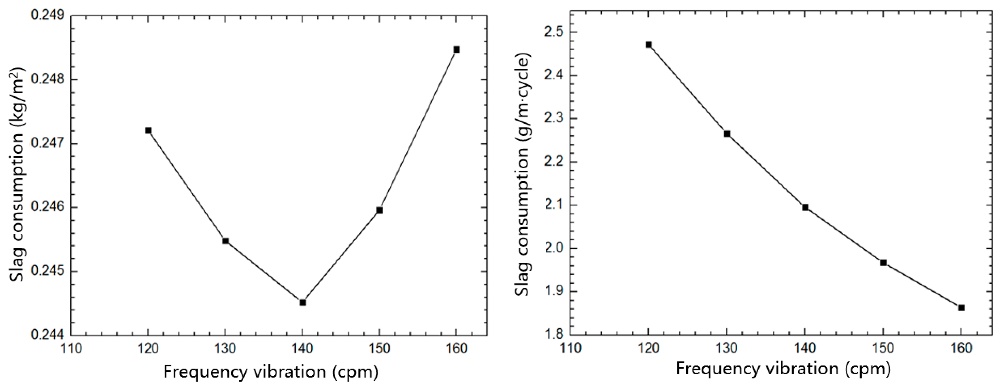 Coatings 13 01693 g006