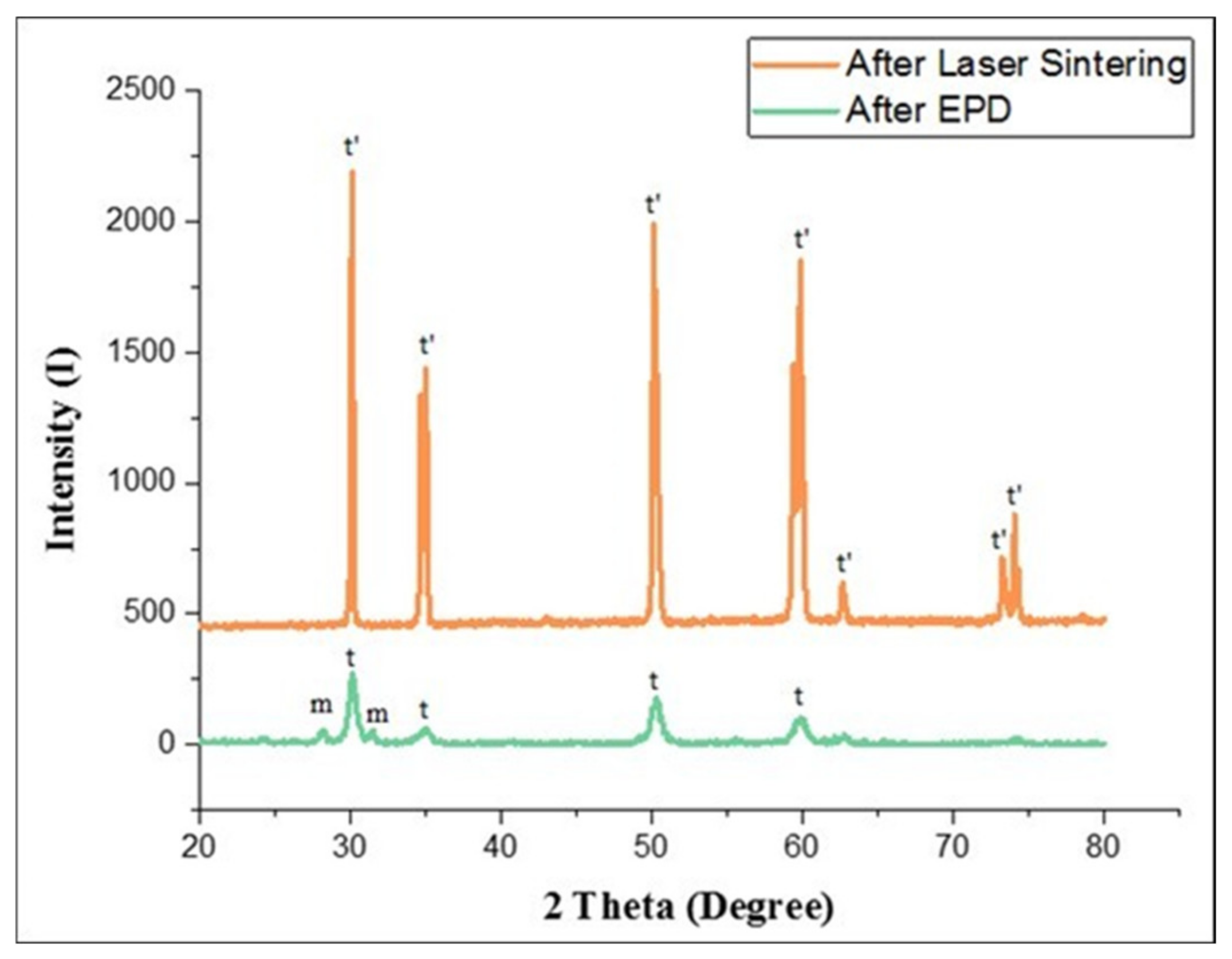 Coatings 13 01695 g010