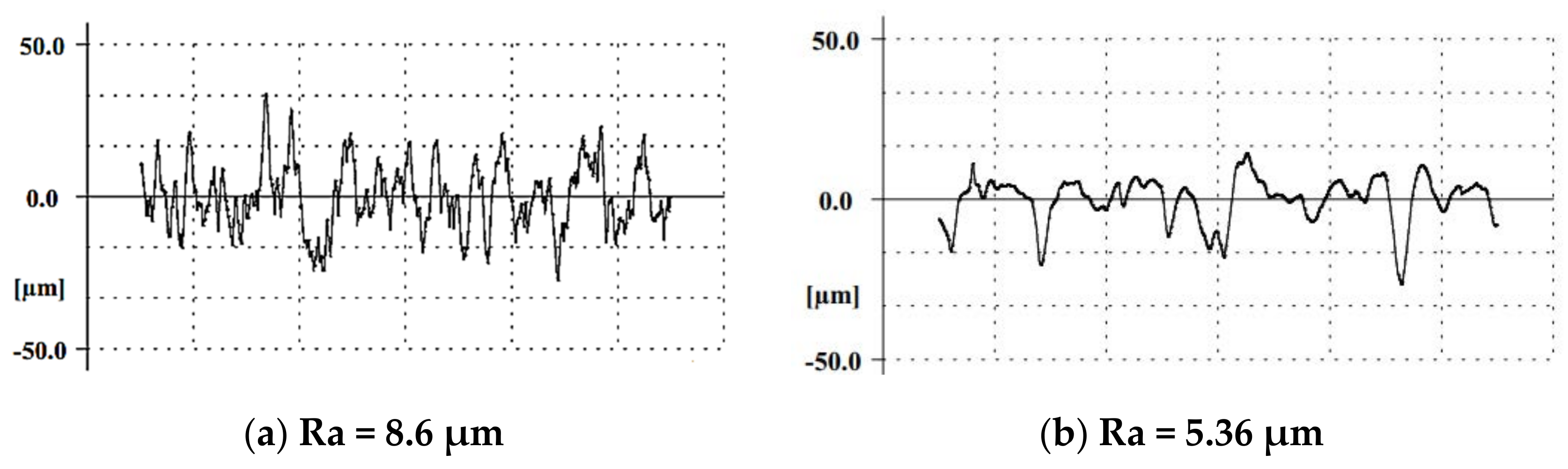 Coatings 13 01695 g013a