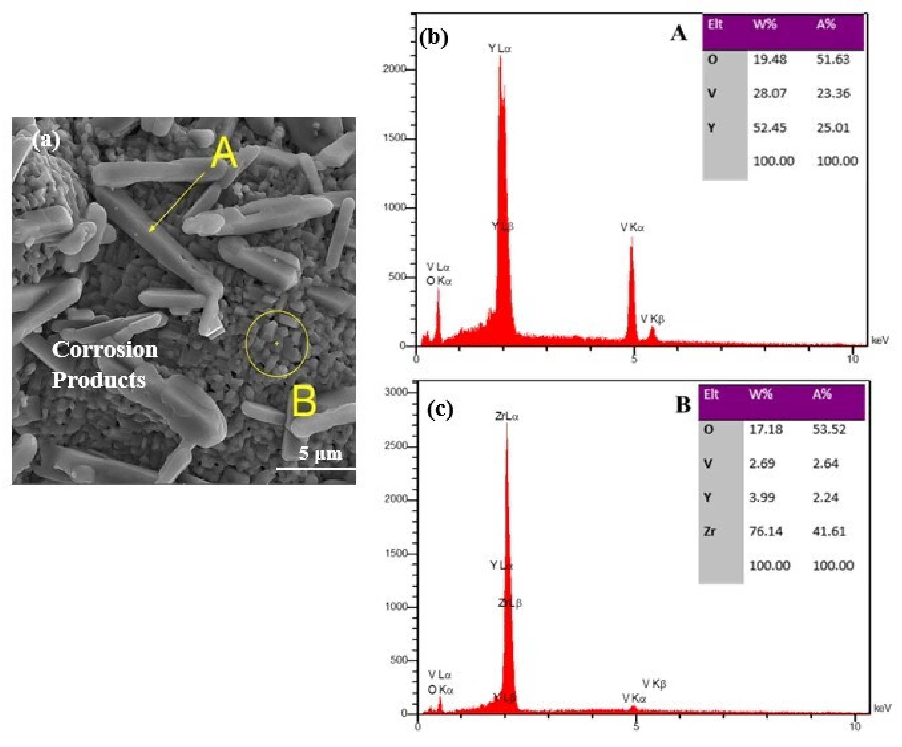 Coatings 13 01695 g016