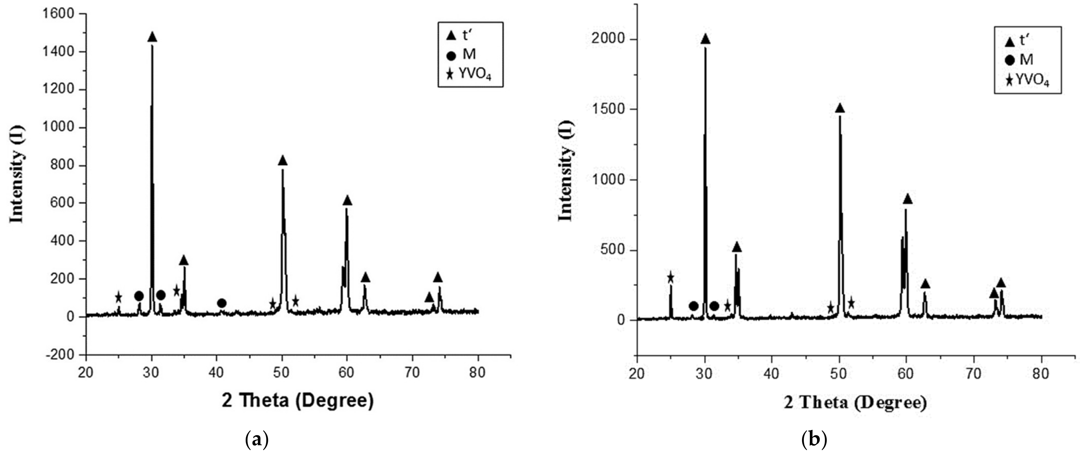 Coatings 13 01695 g018