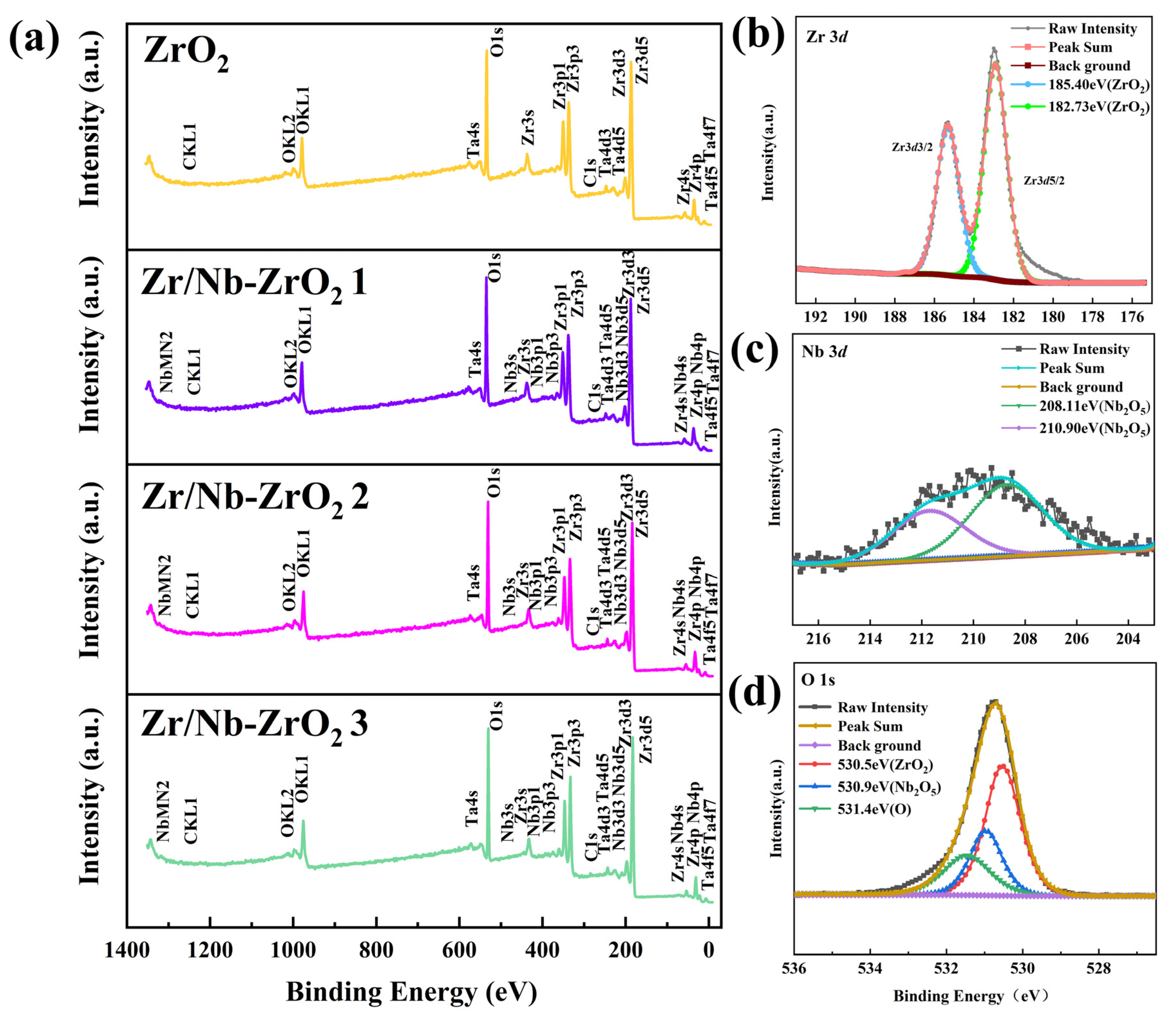 Coatings 13 01696 g005