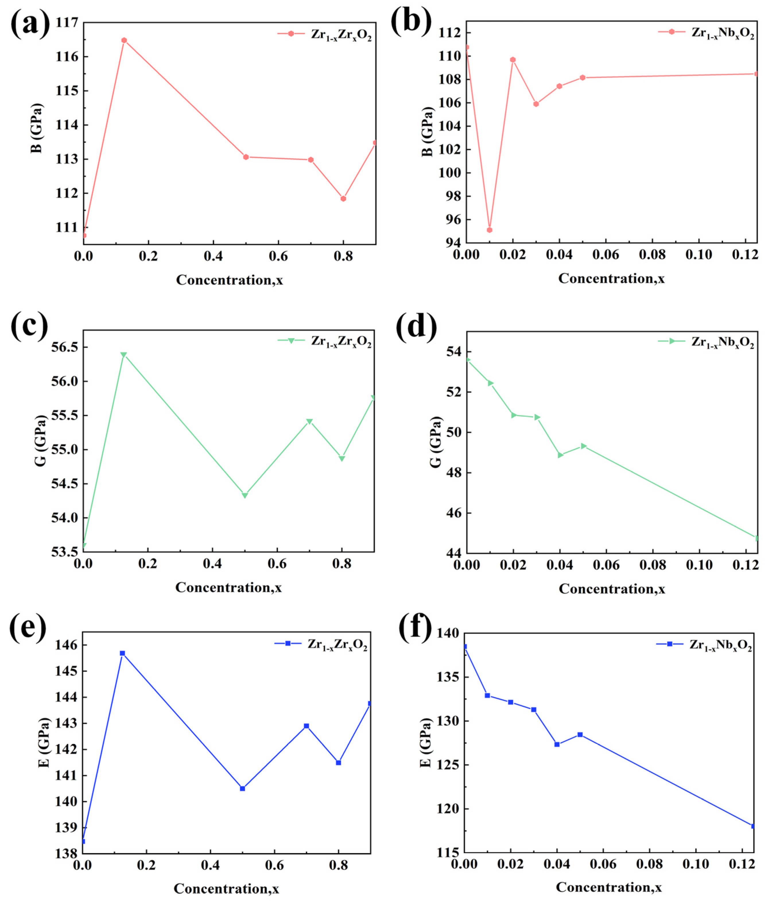 Coatings 13 01696 g010