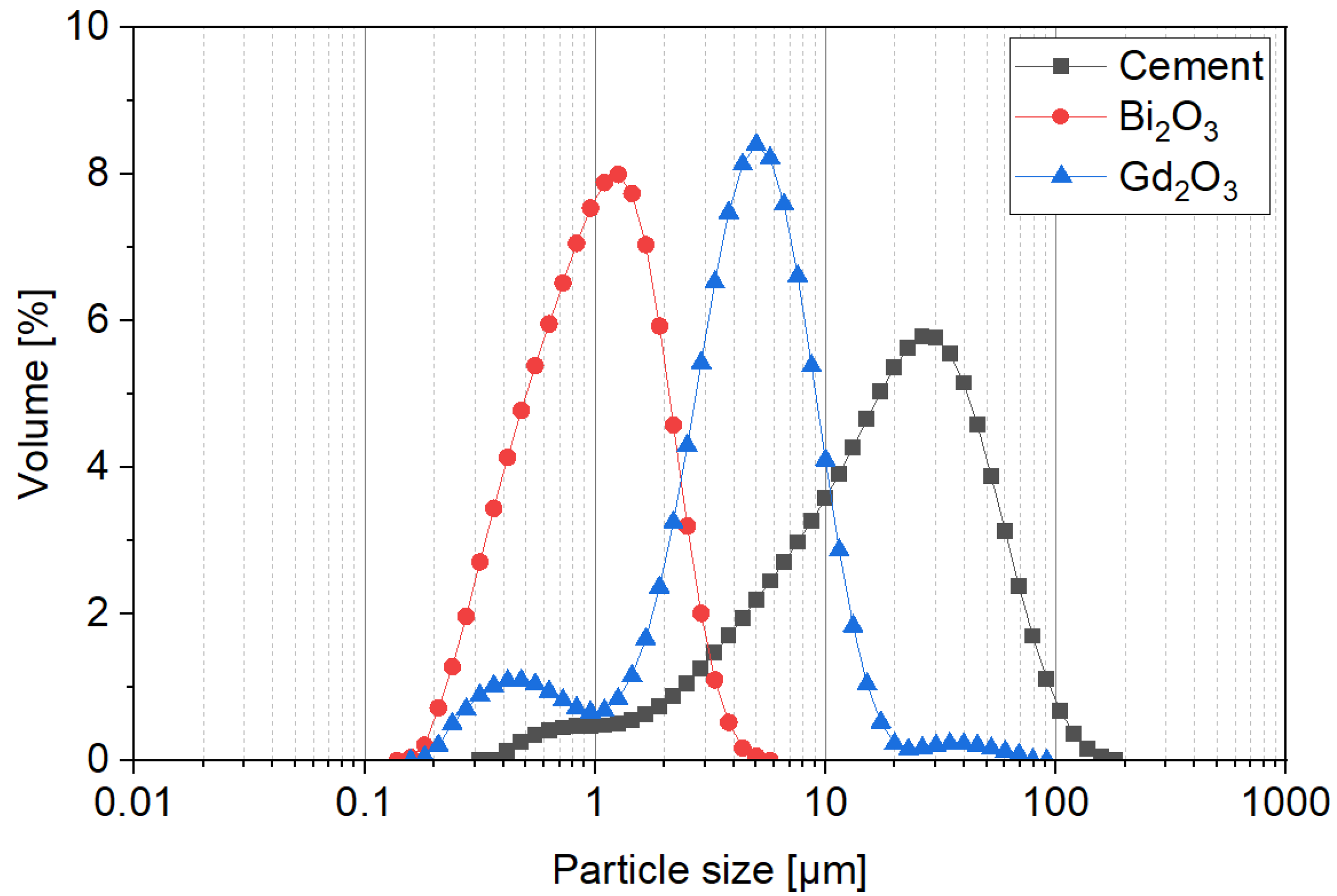 Coatings 13 01698 g001 Coatings 13 01698 g001