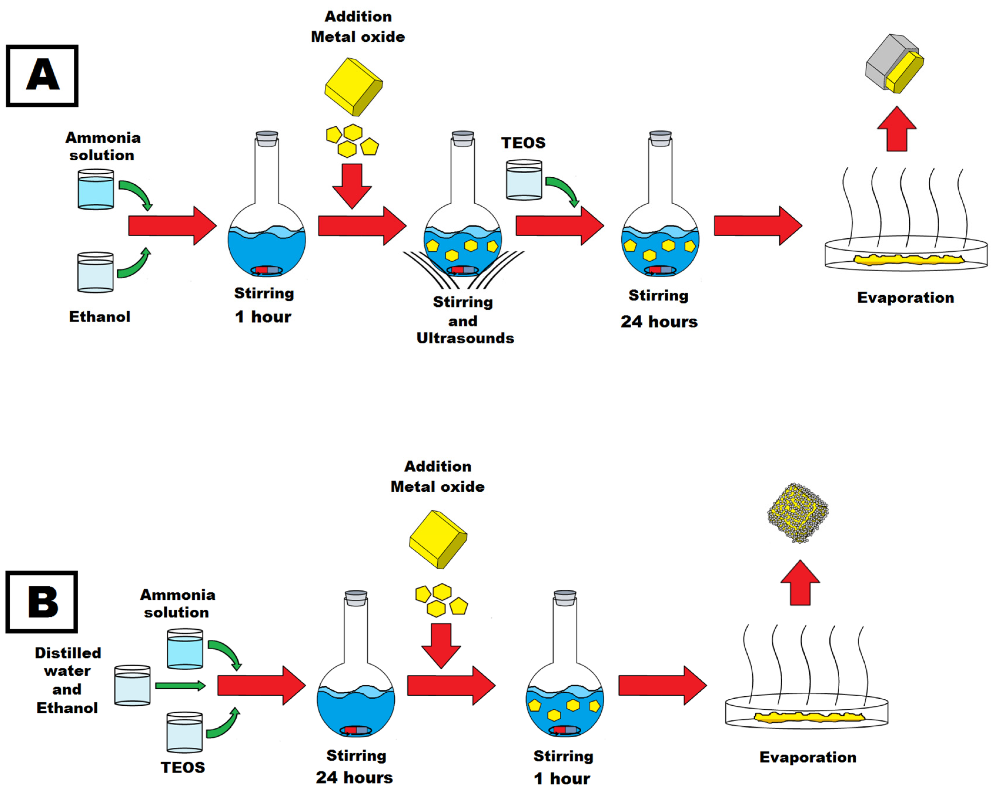 Coatings 13 01698 g002 Coatings 13 01698 g002
