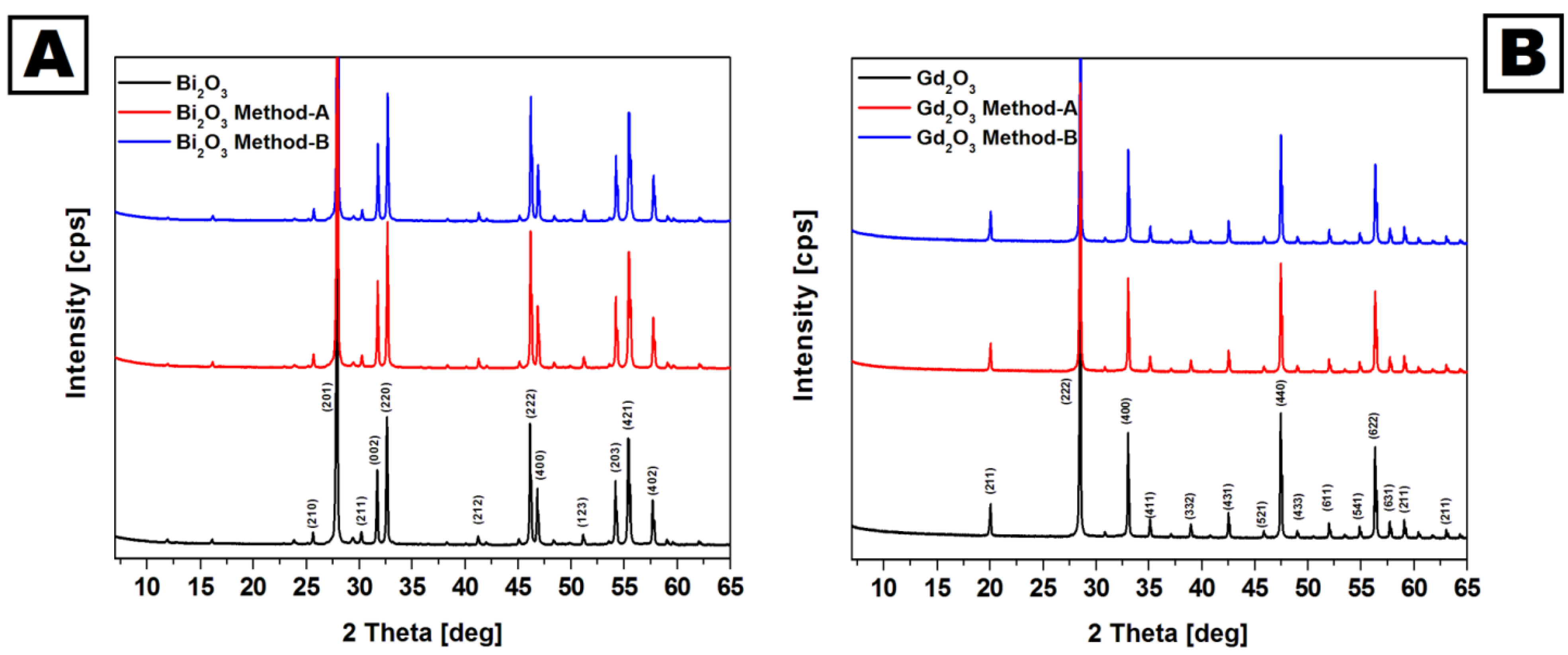 Coatings 13 01698 g004 Coatings 13 01698 g004