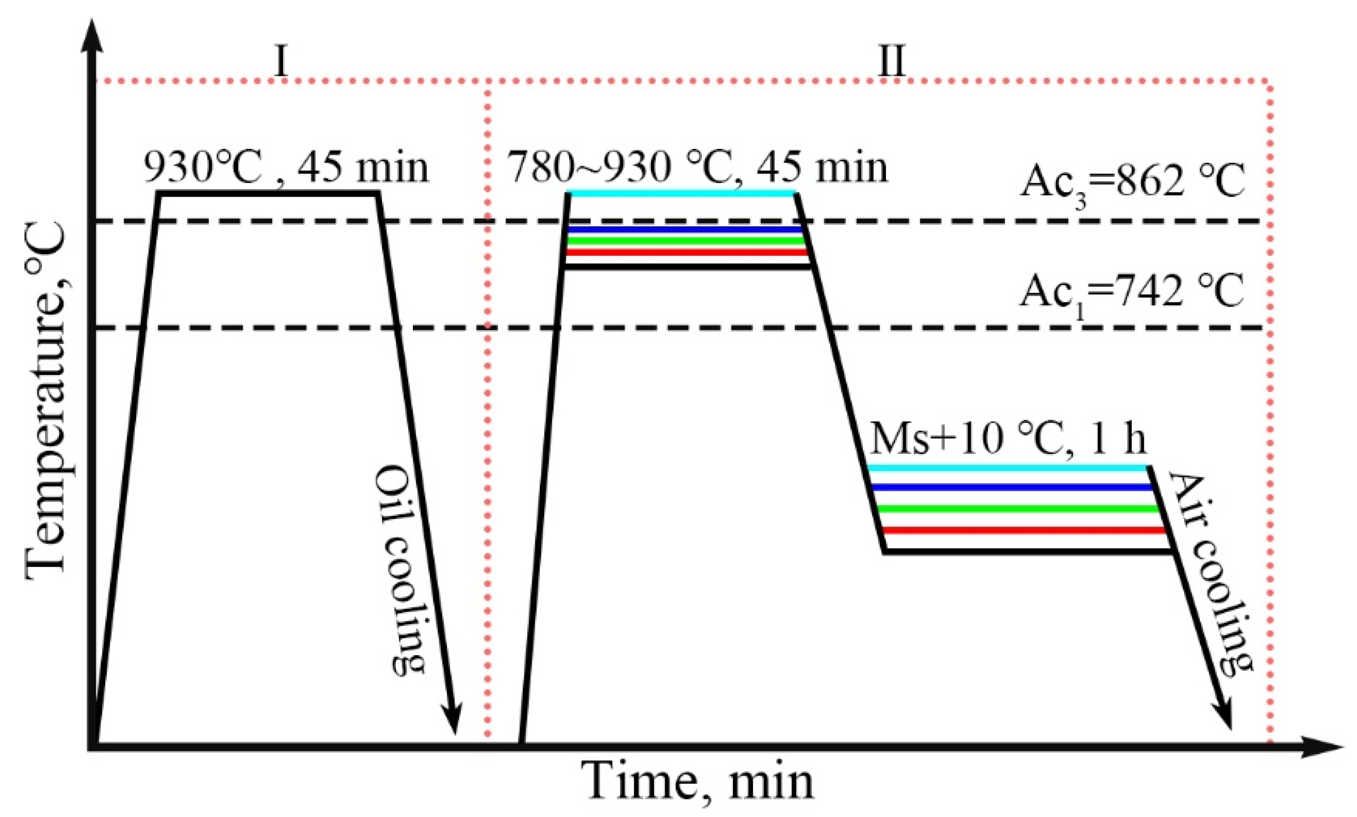 Coatings 13 01700 g001