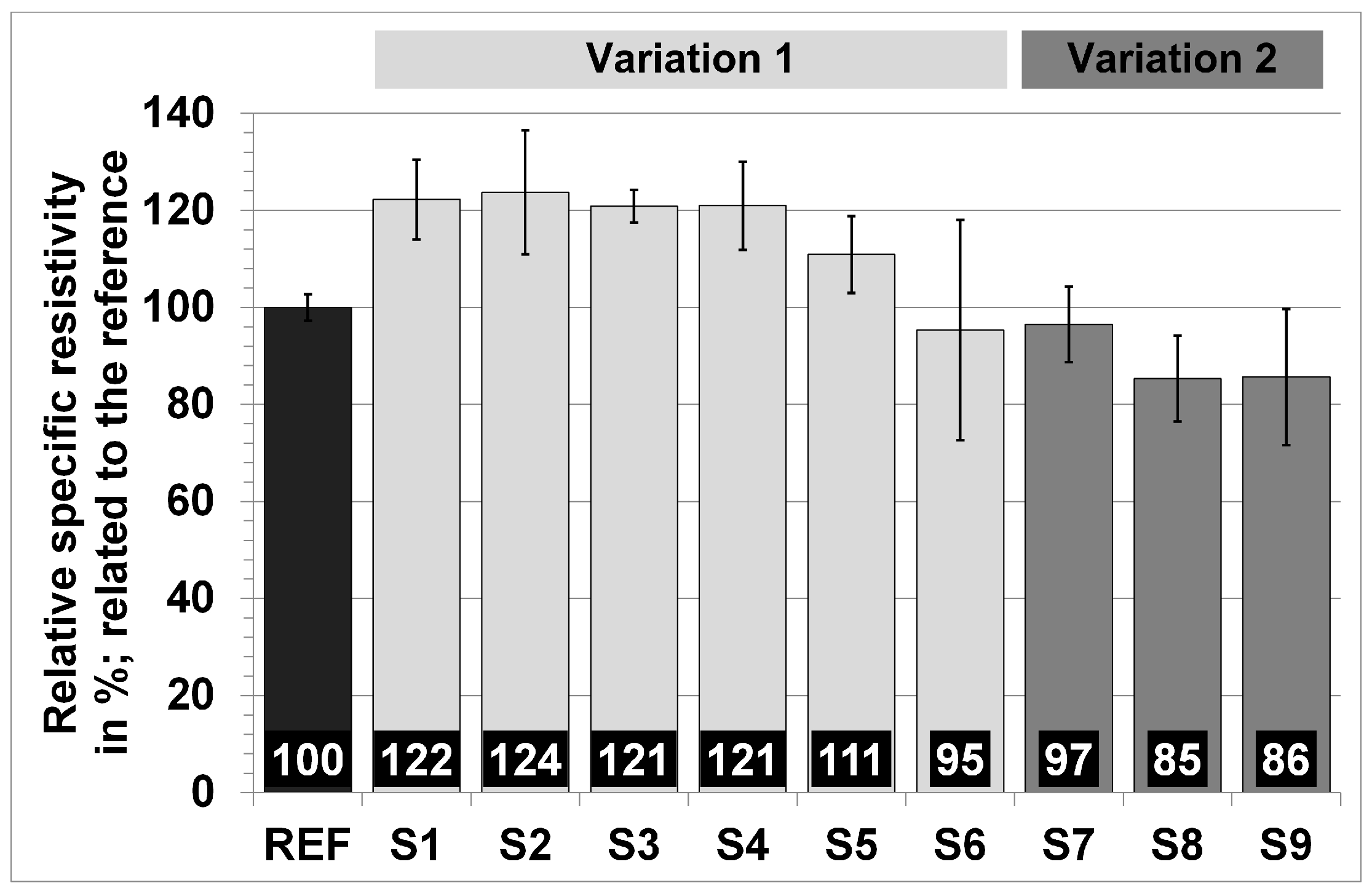 Coatings 13 01701 g006