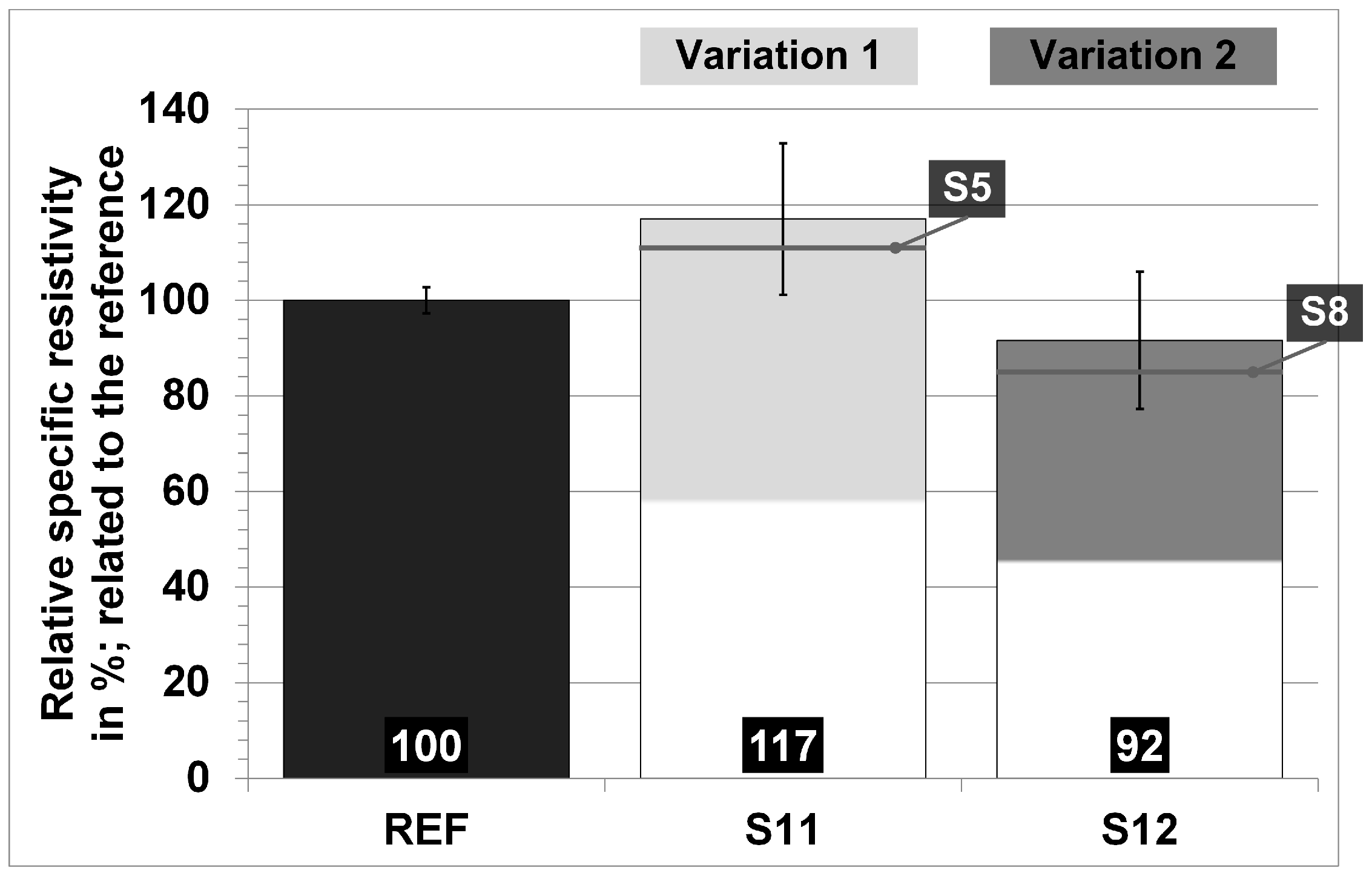 Coatings 13 01701 g007