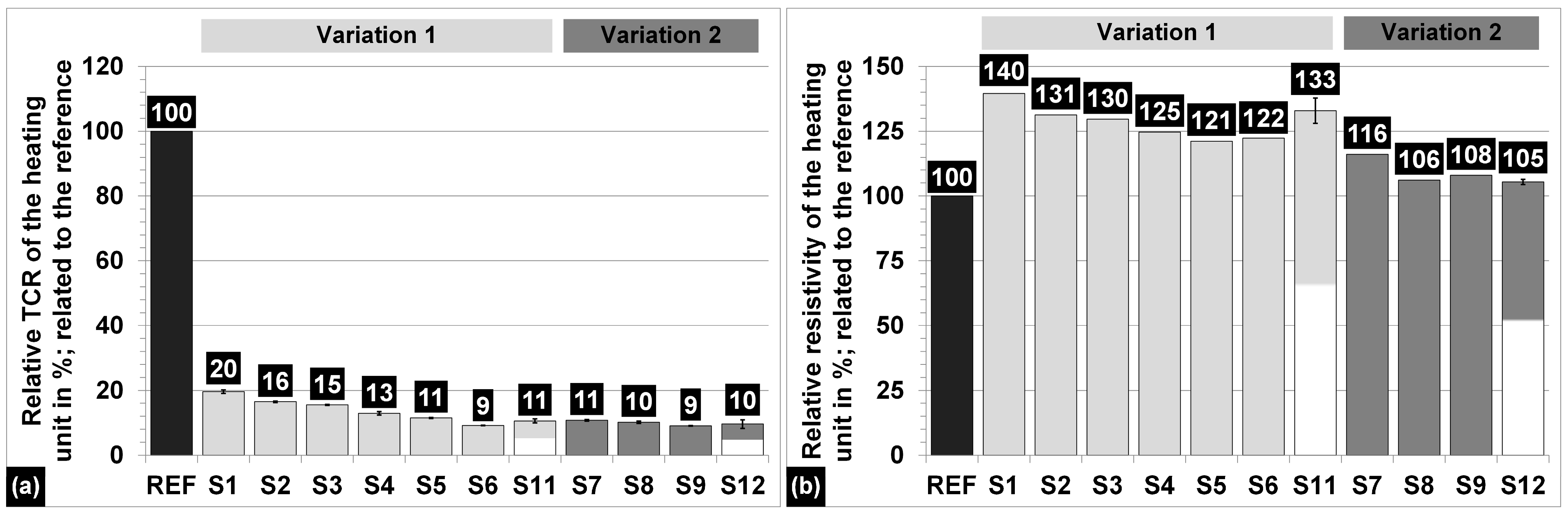 Coatings 13 01701 g011