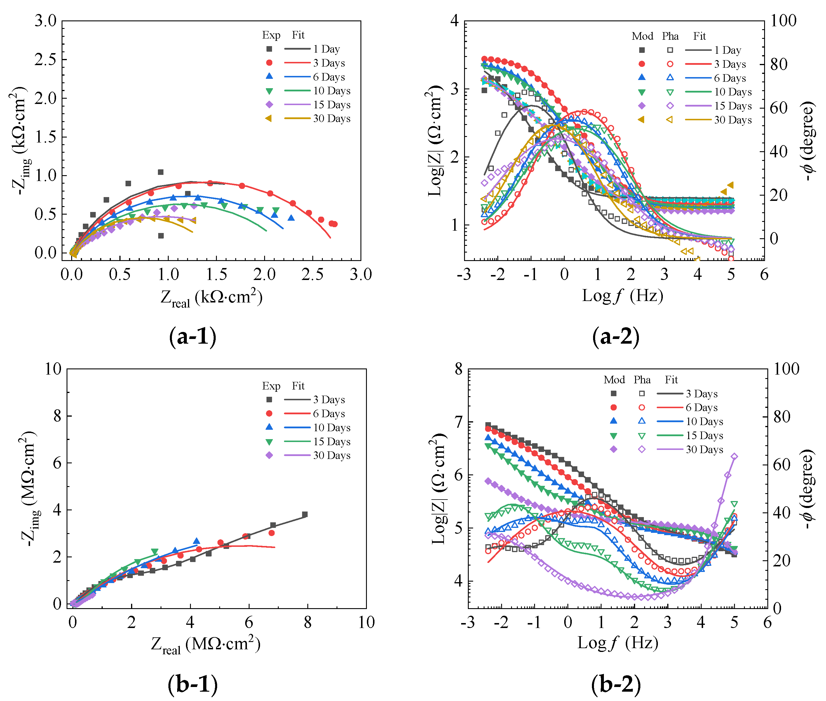 Coatings 13 01704 g008