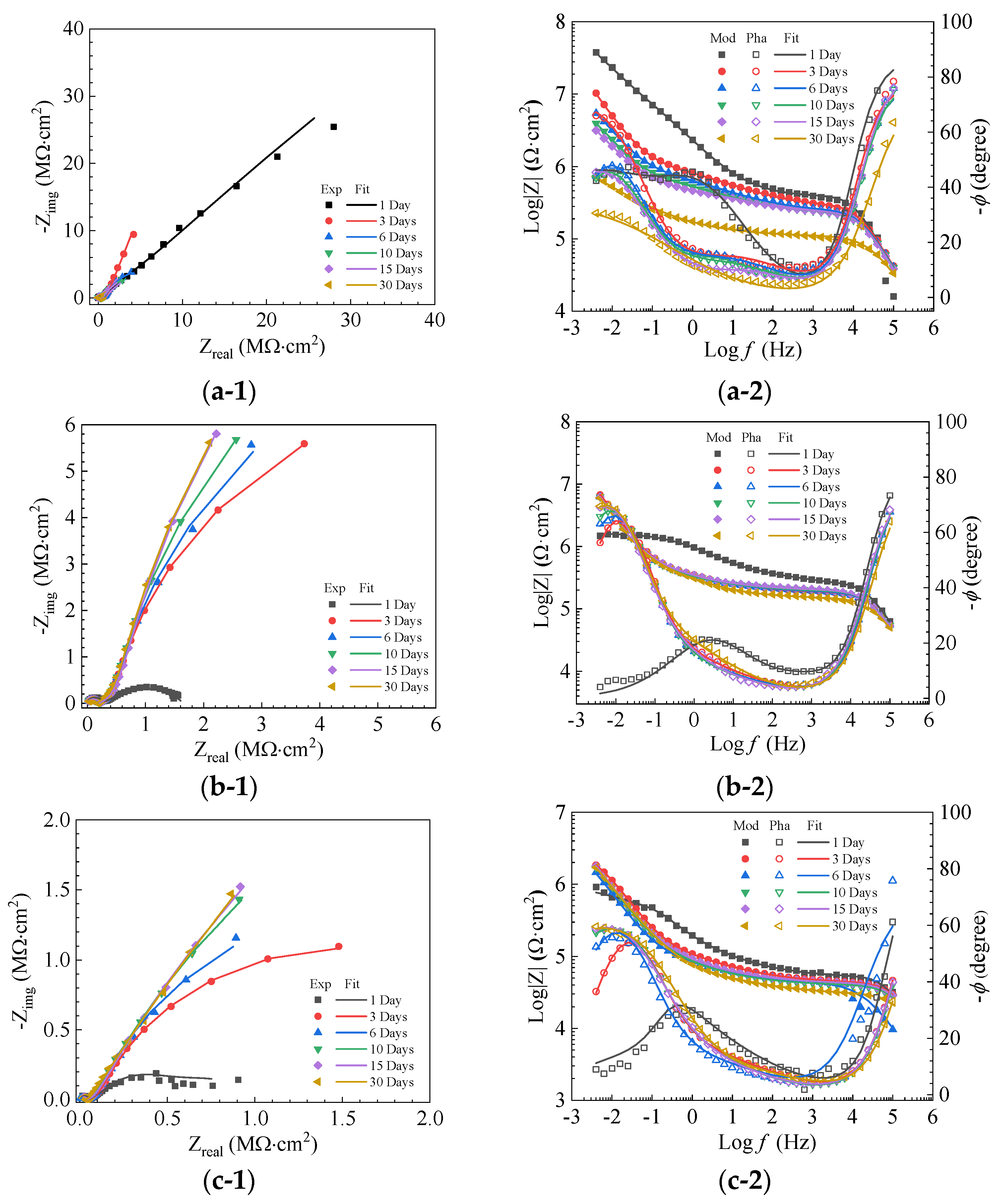 Coatings 13 01704 g010a