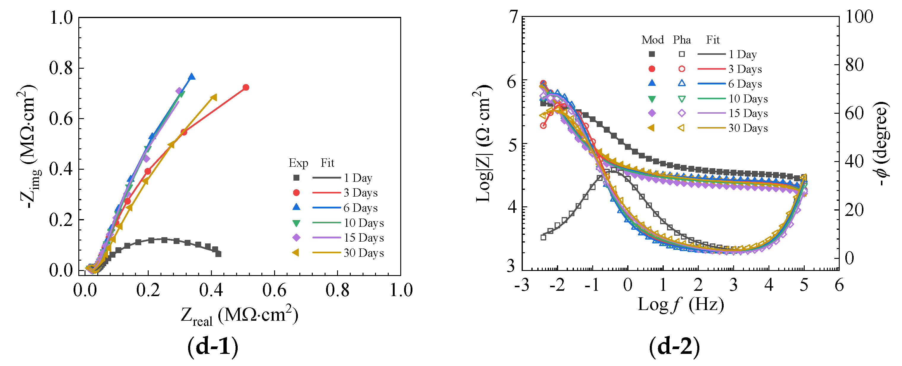 Coatings 13 01704 g010b