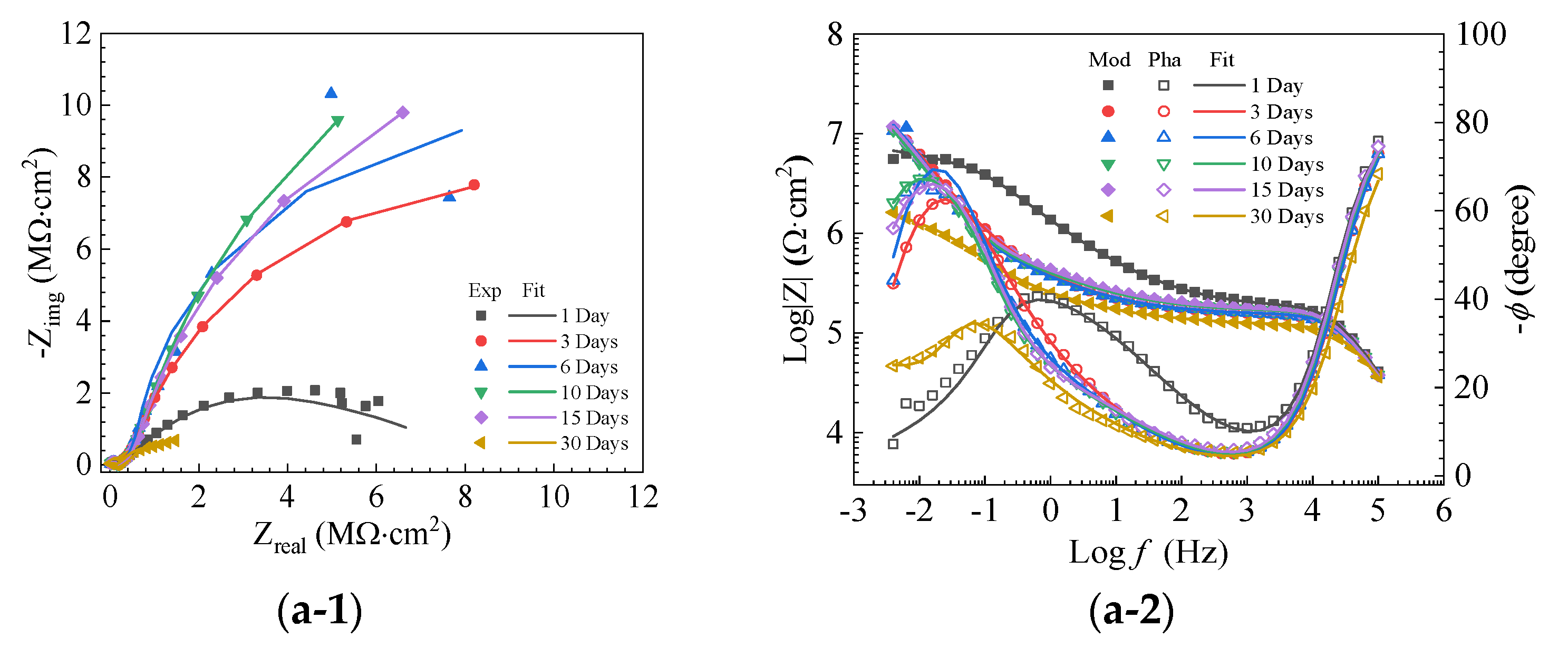 Coatings 13 01704 g011a