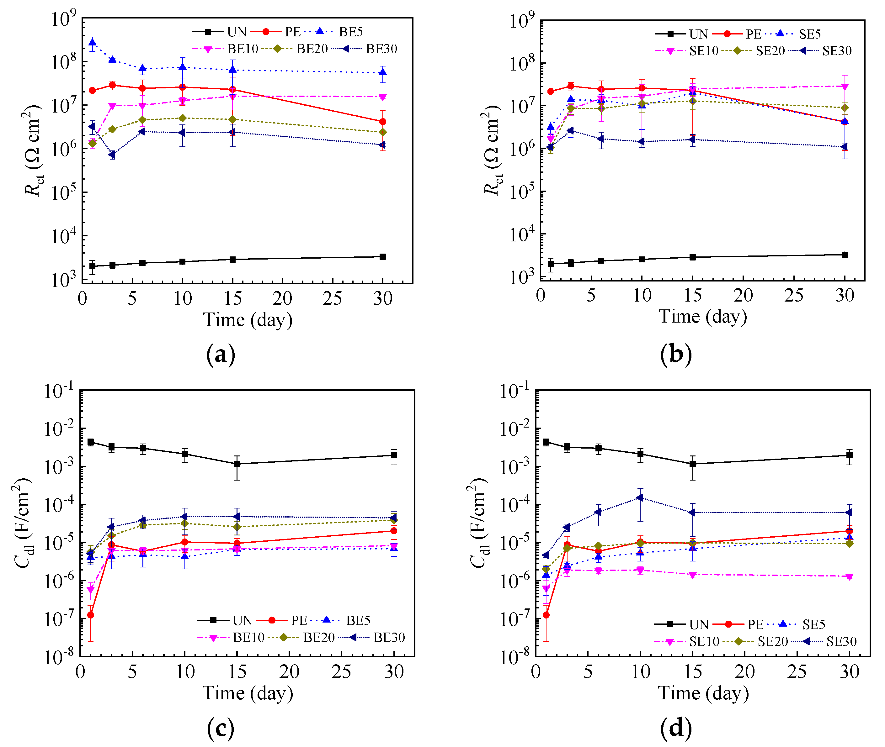 Coatings 13 01704 g013