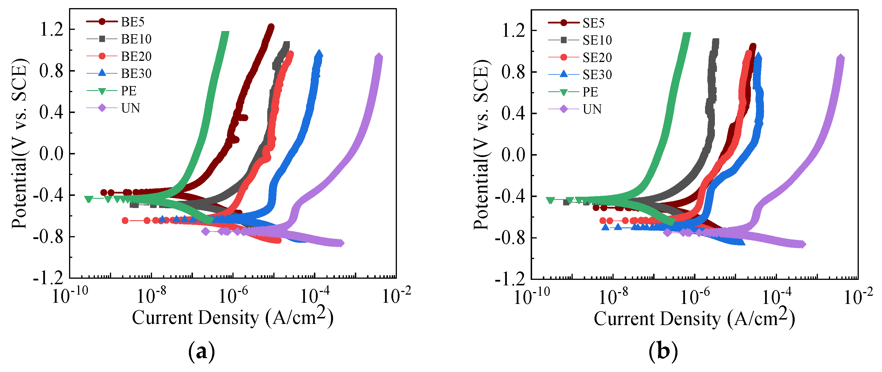 Coatings 13 01704 g014