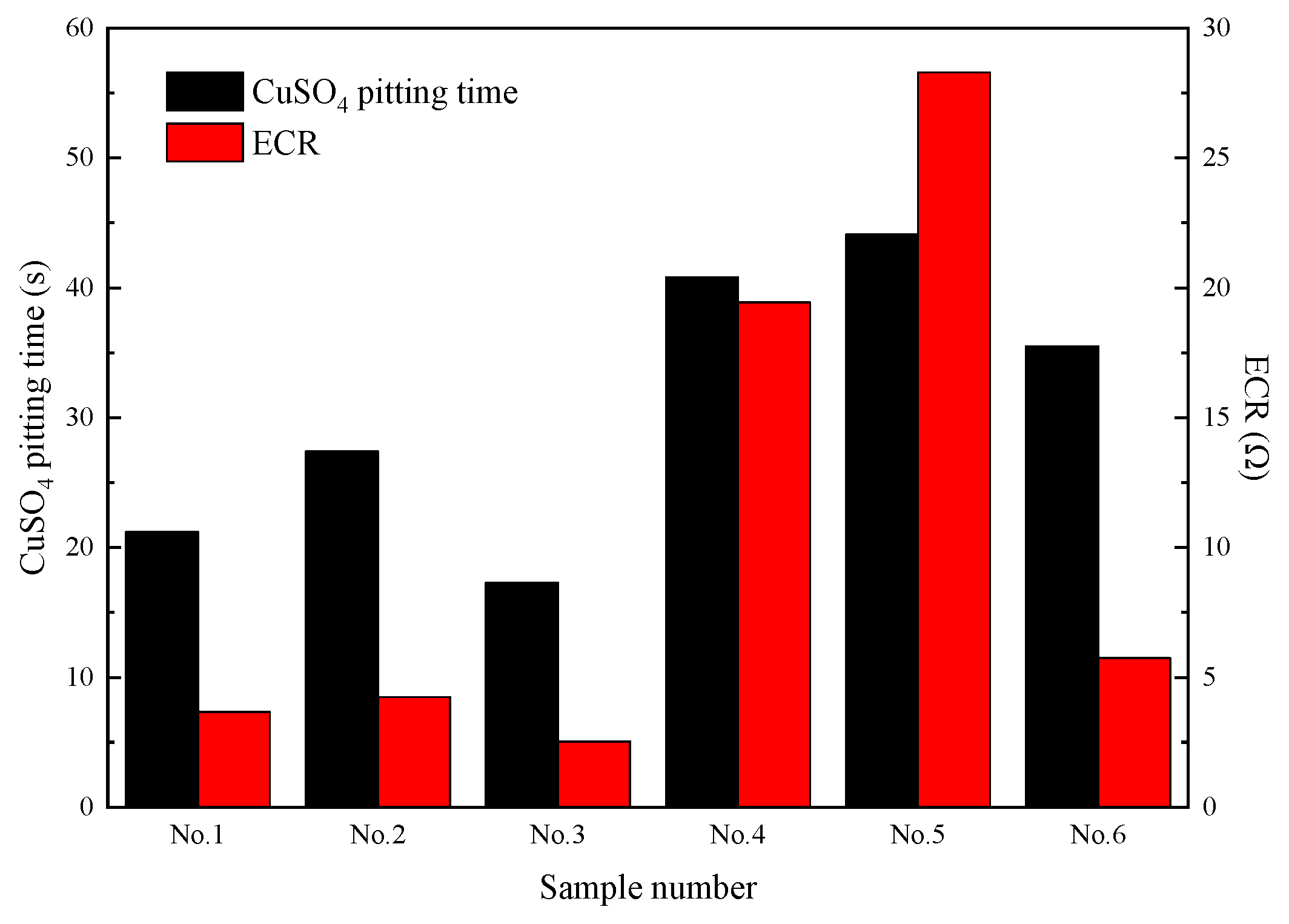 Coatings 13 01706 g002