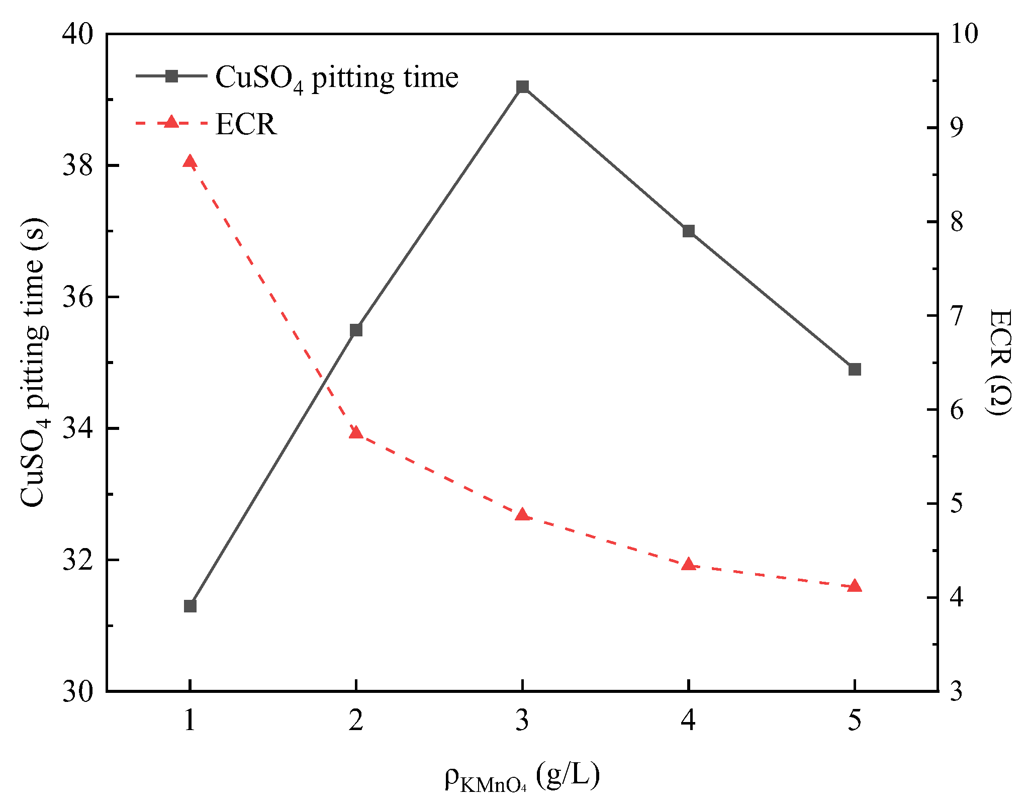 Coatings 13 01706 g007