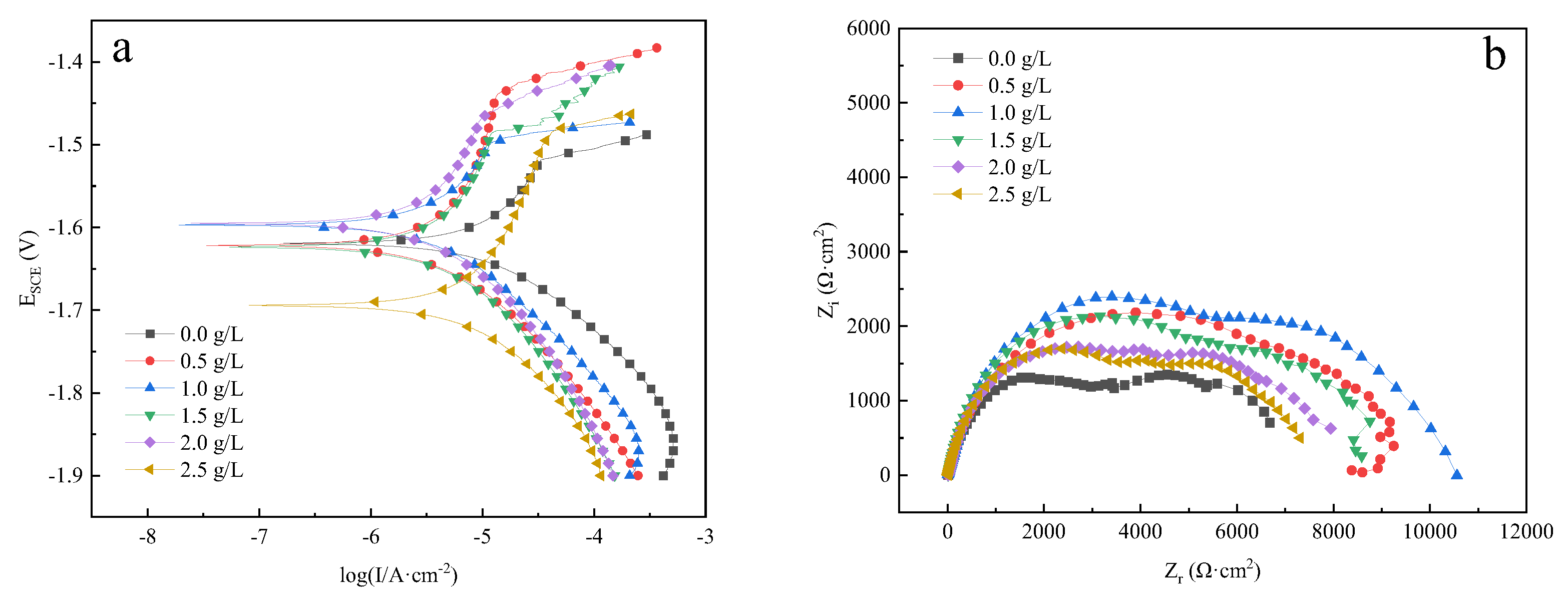 Coatings 13 01706 g012