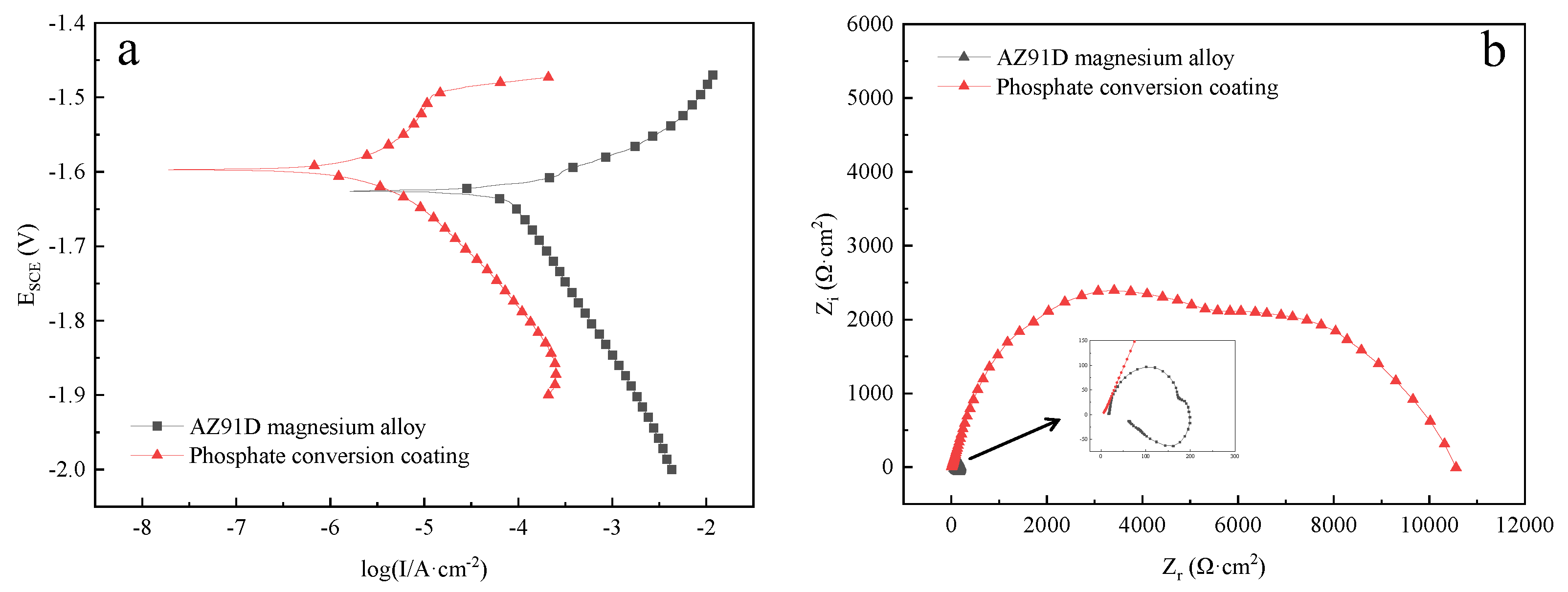 Coatings 13 01706 g014
