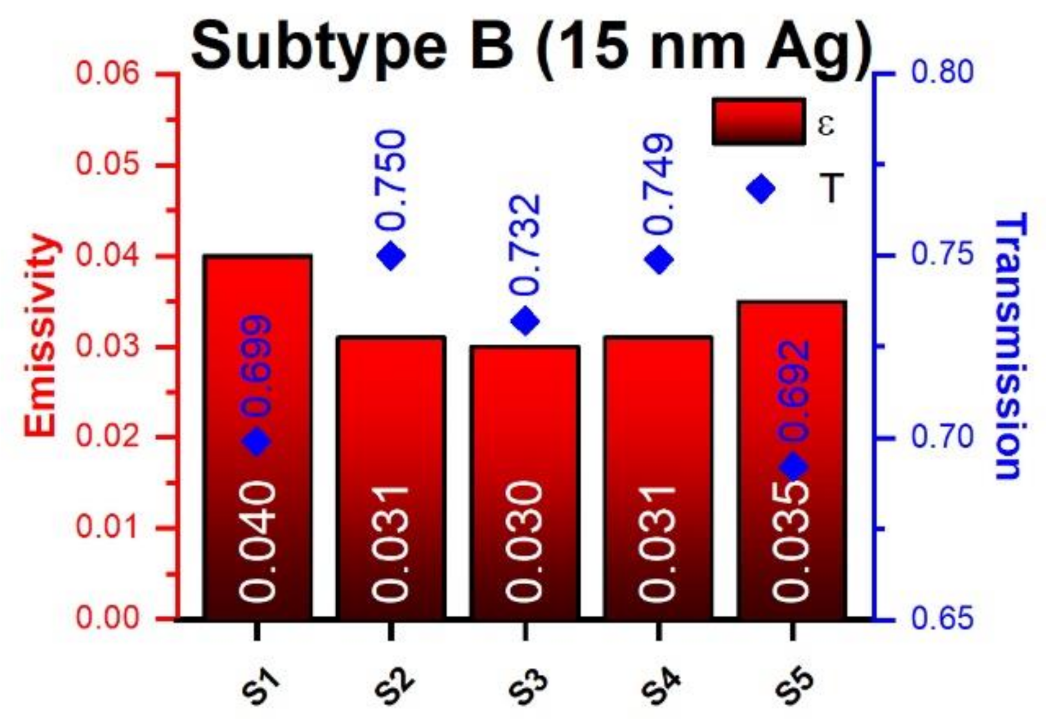 Coatings 13 01709 g003