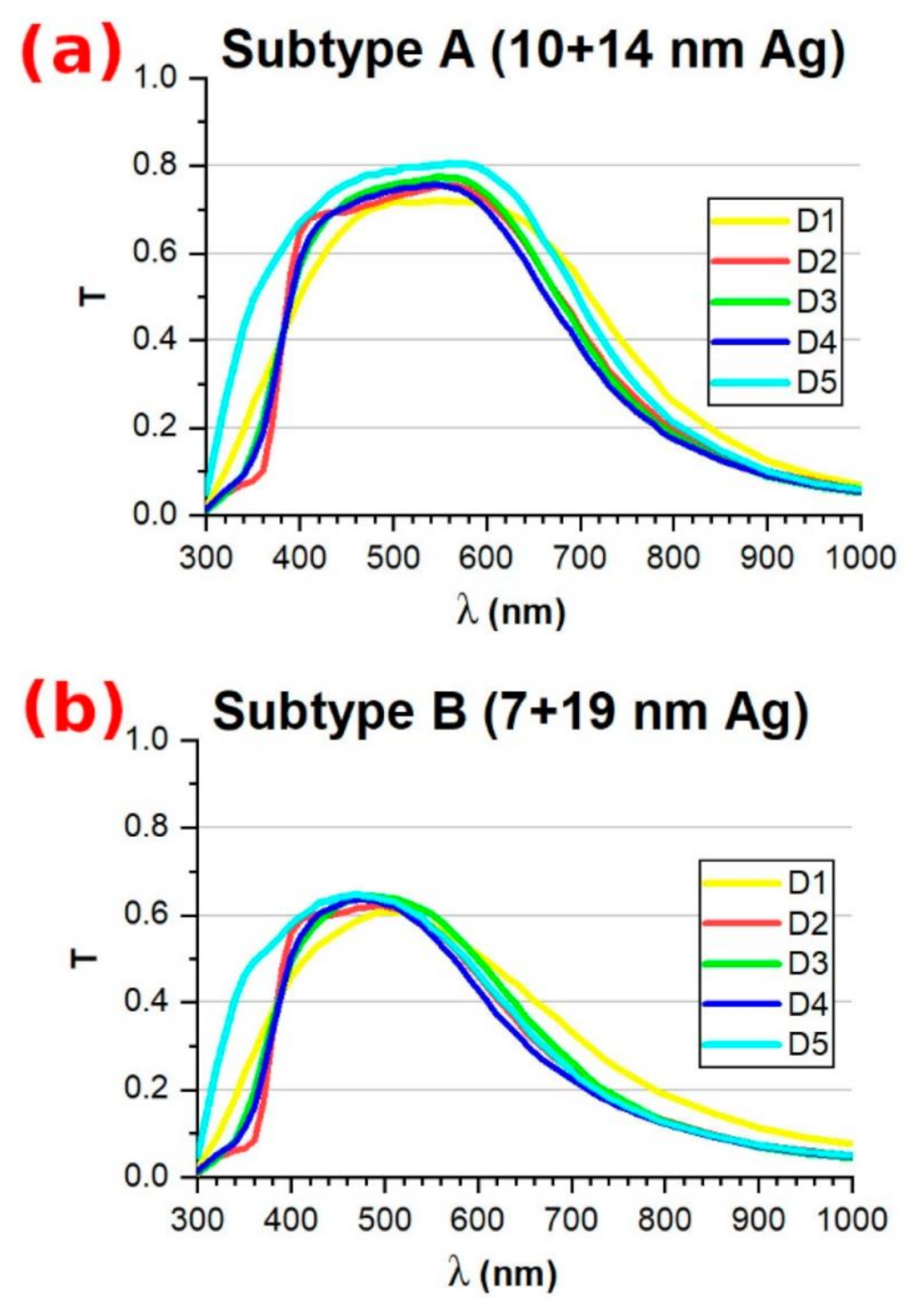 Coatings 13 01709 g007