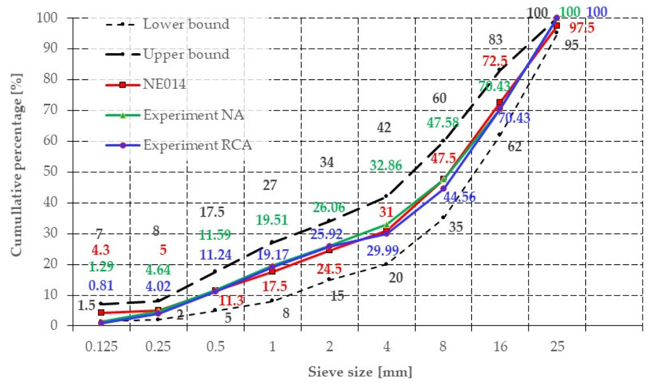 Coatings 13 01710 g003 Coatings 13 01710 g003