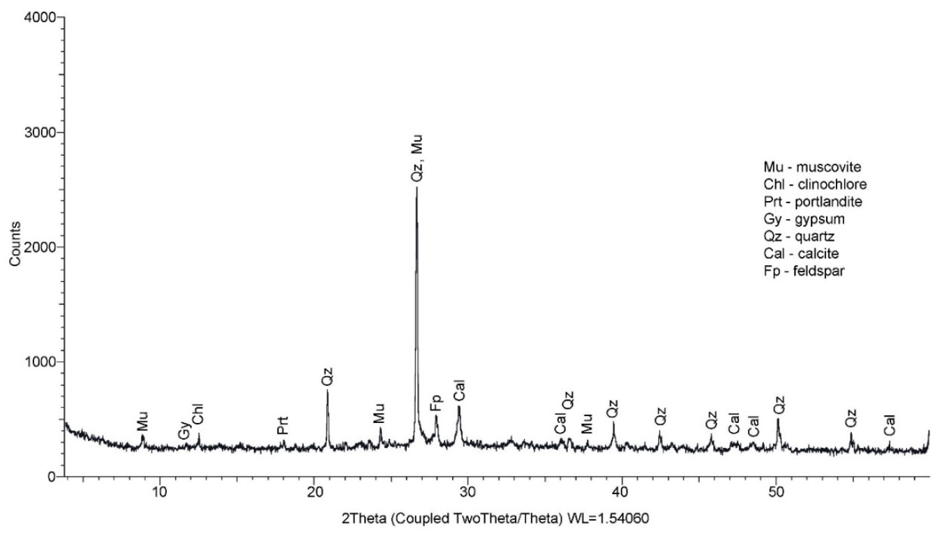 Coatings 13 01710 g020 Coatings 13 01710 g020