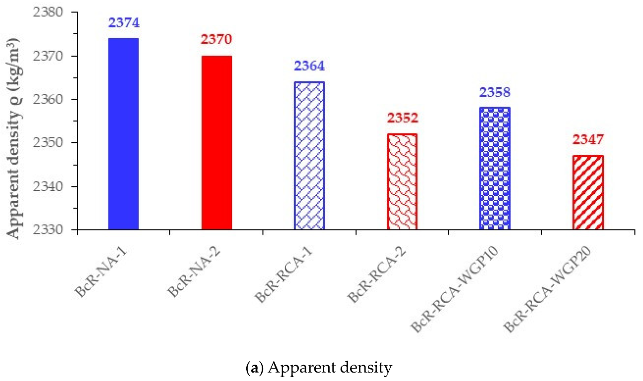 Coatings 13 01710 g022a Coatings 13 01710 g022a