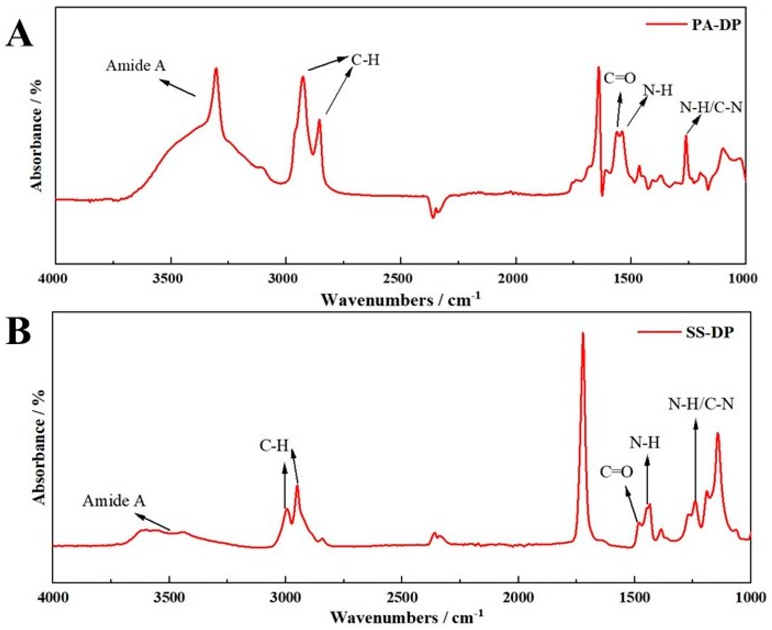 Coatings 13 01711 g003