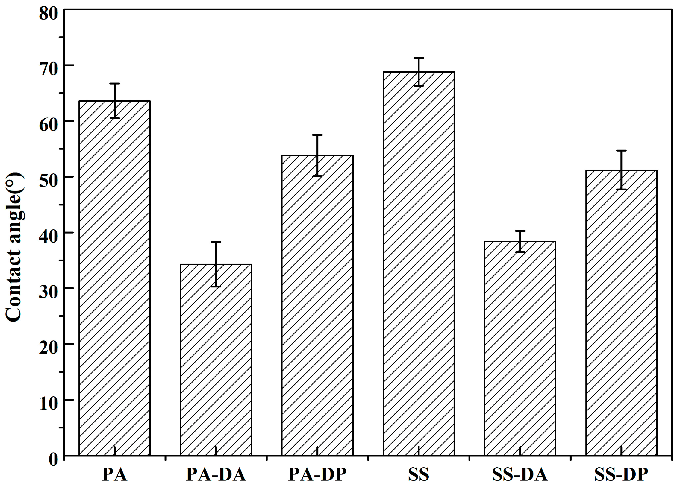 Coatings 13 01711 g004