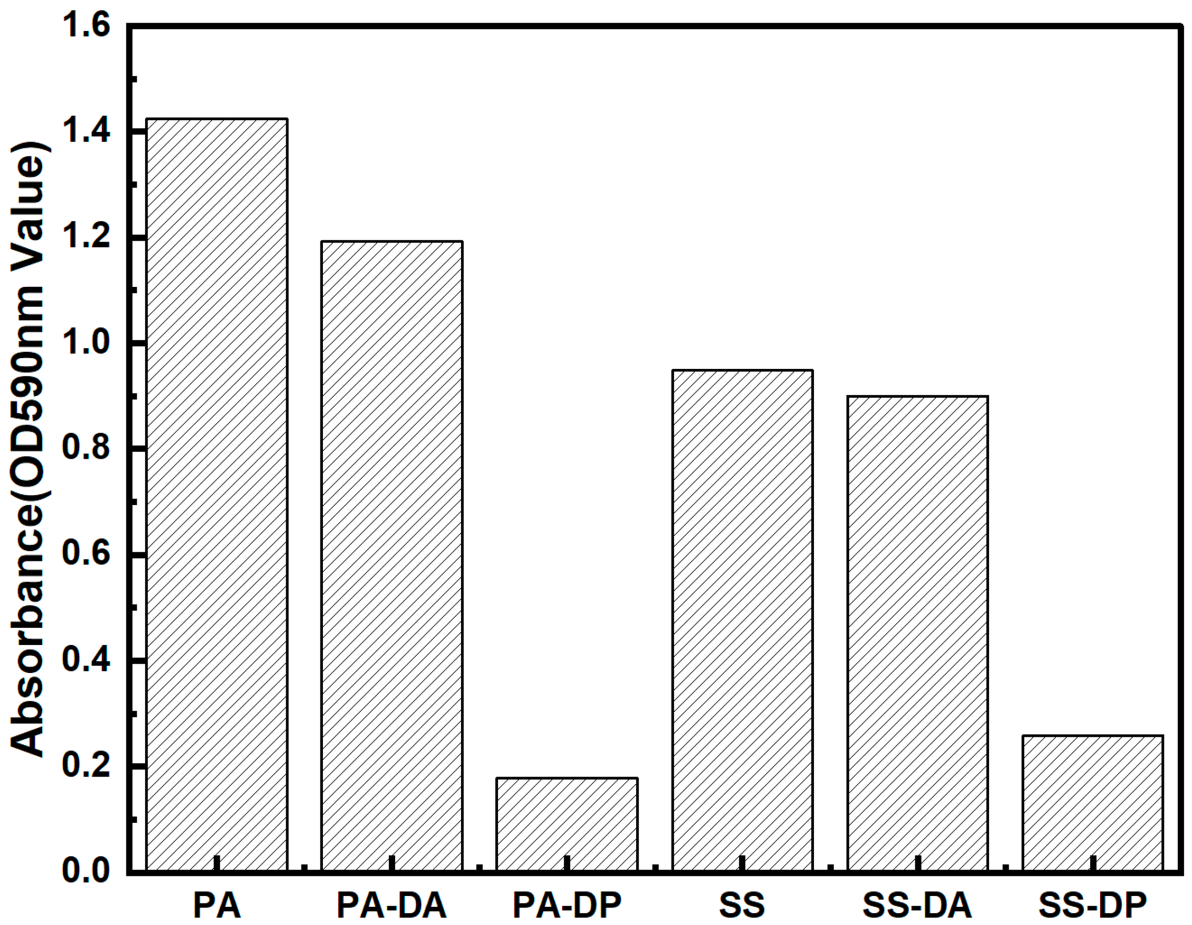 Coatings 13 01711 g005