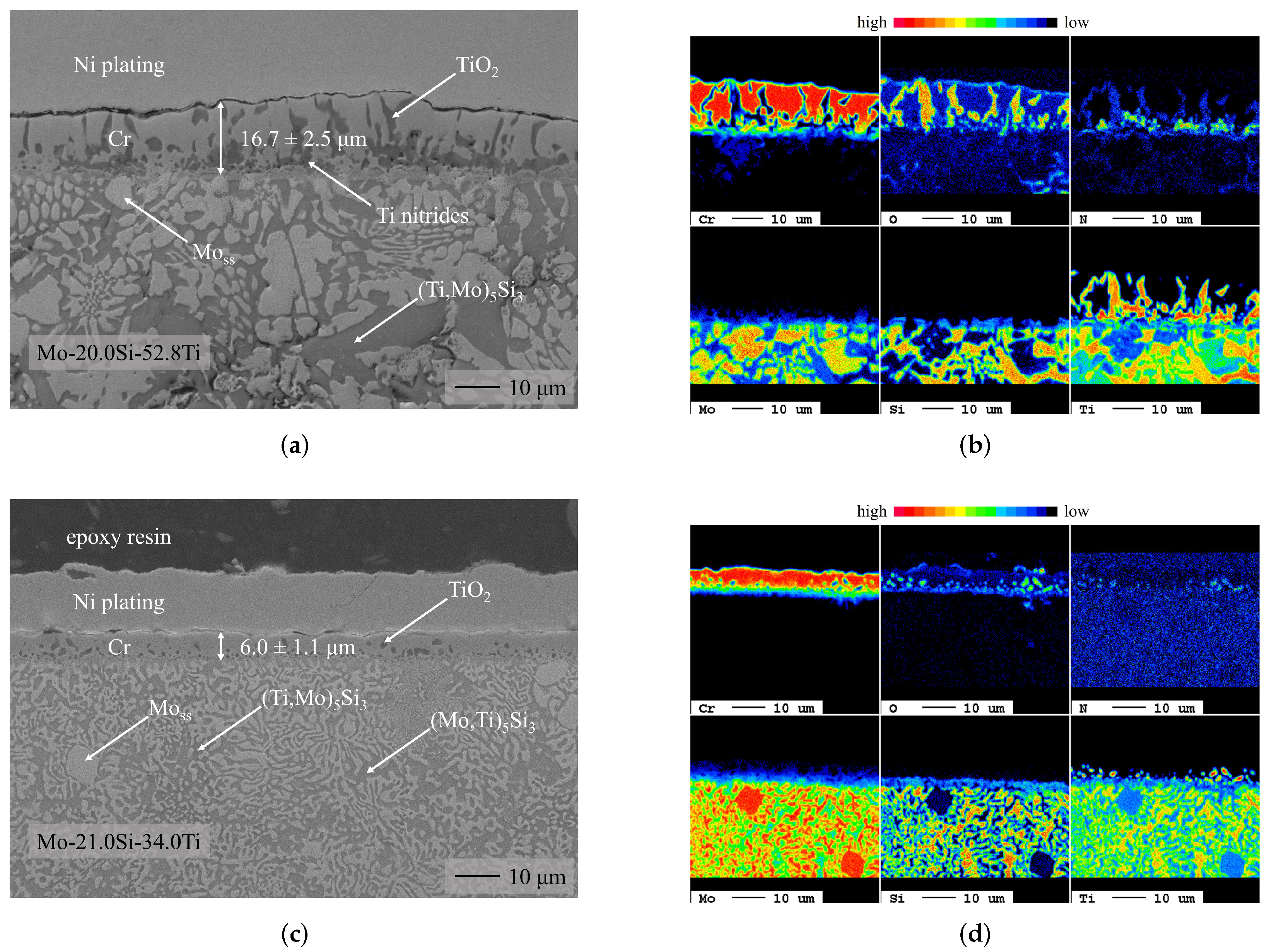 Coatings 13 01712 g001