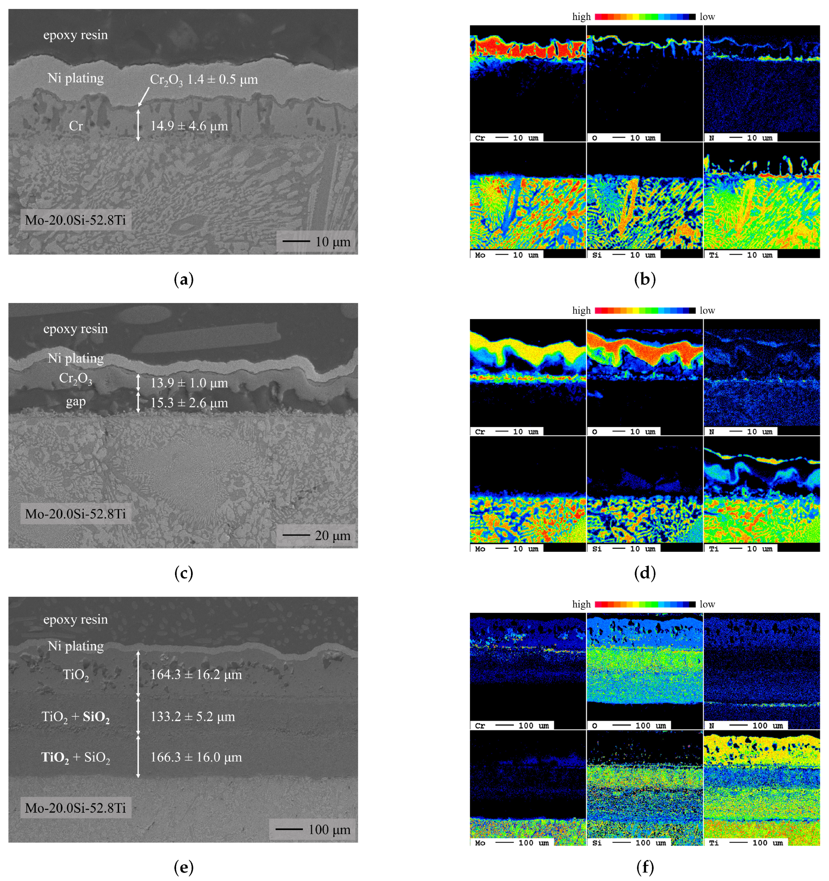Coatings 13 01712 g008