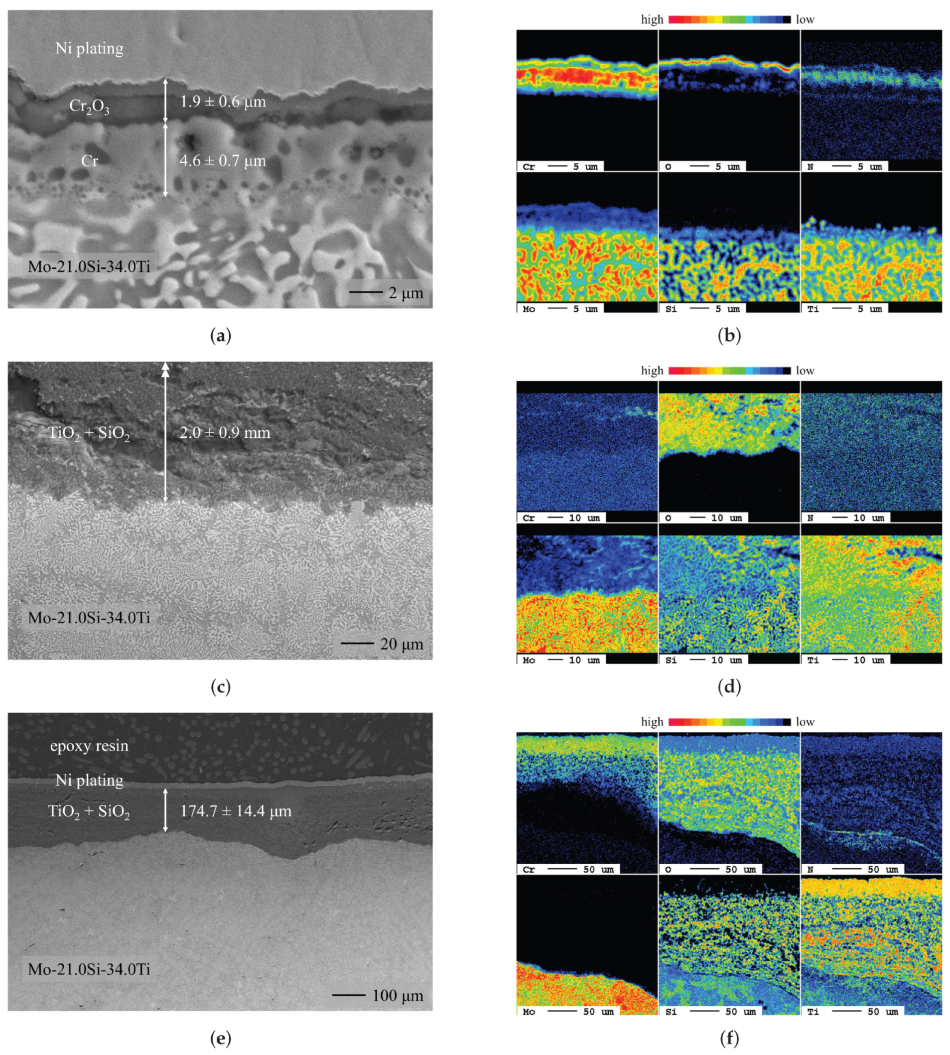 Coatings 13 01712 g009