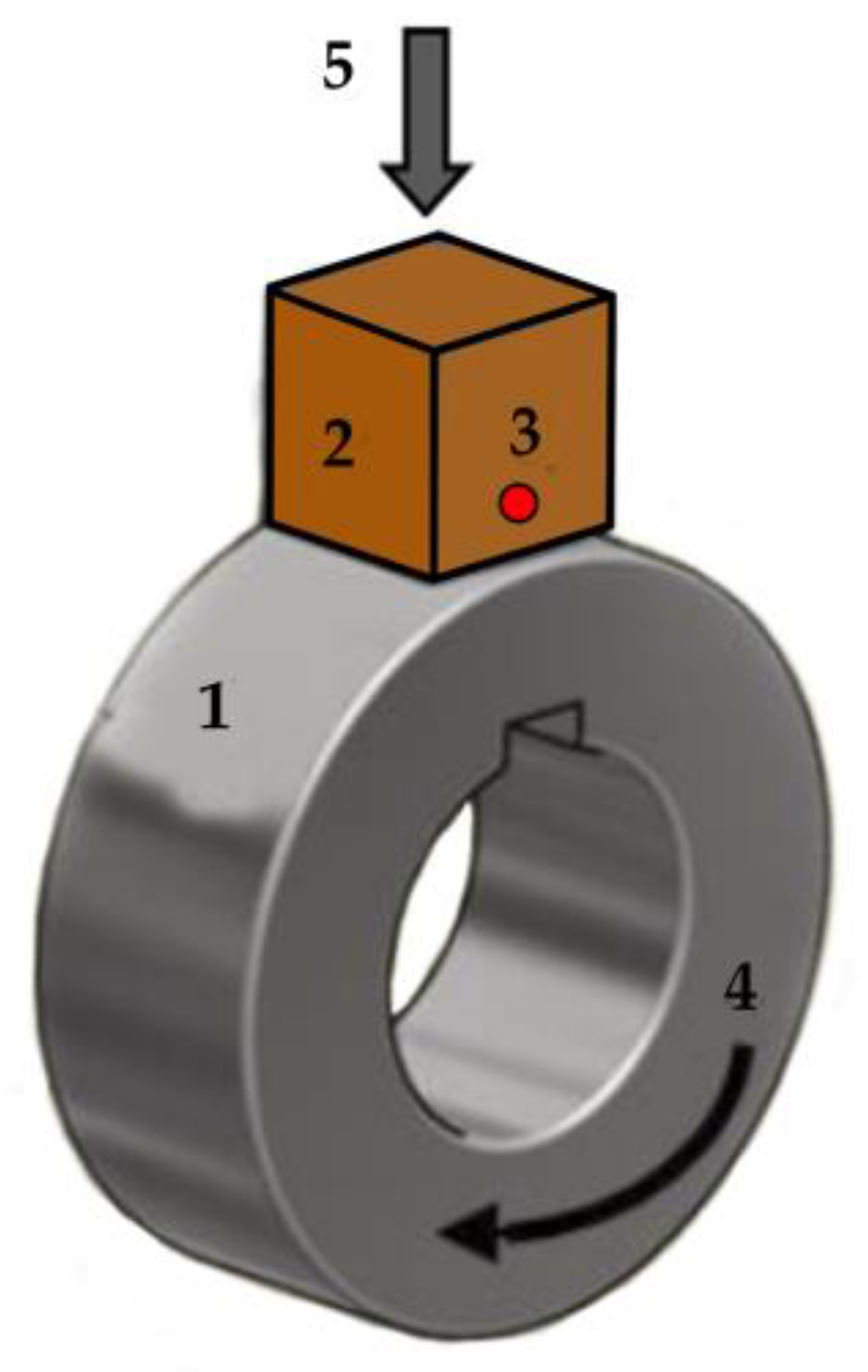 Coatings 13 01714 g002