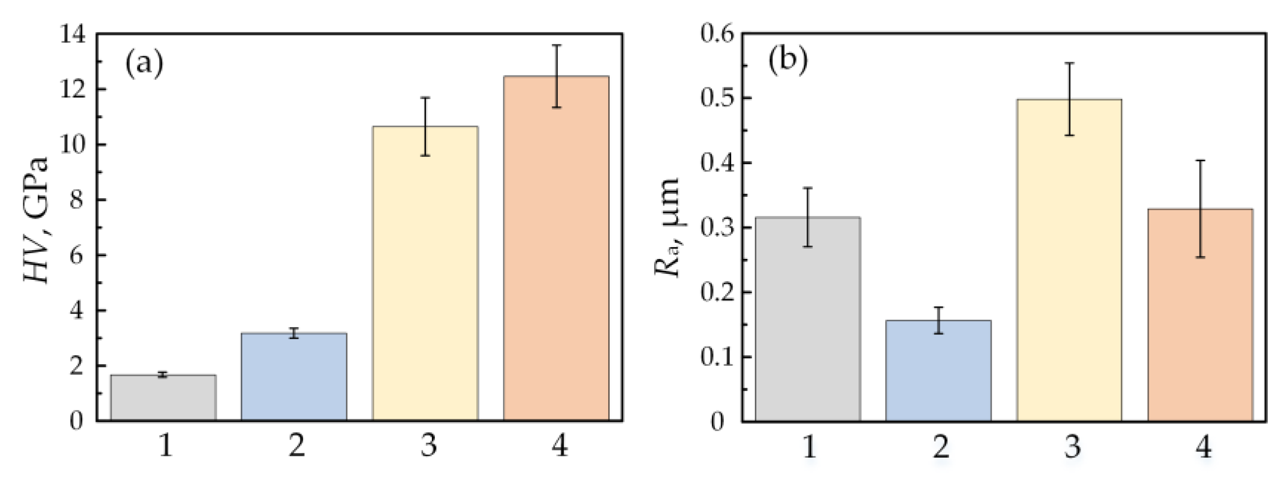 Coatings 13 01714 g003