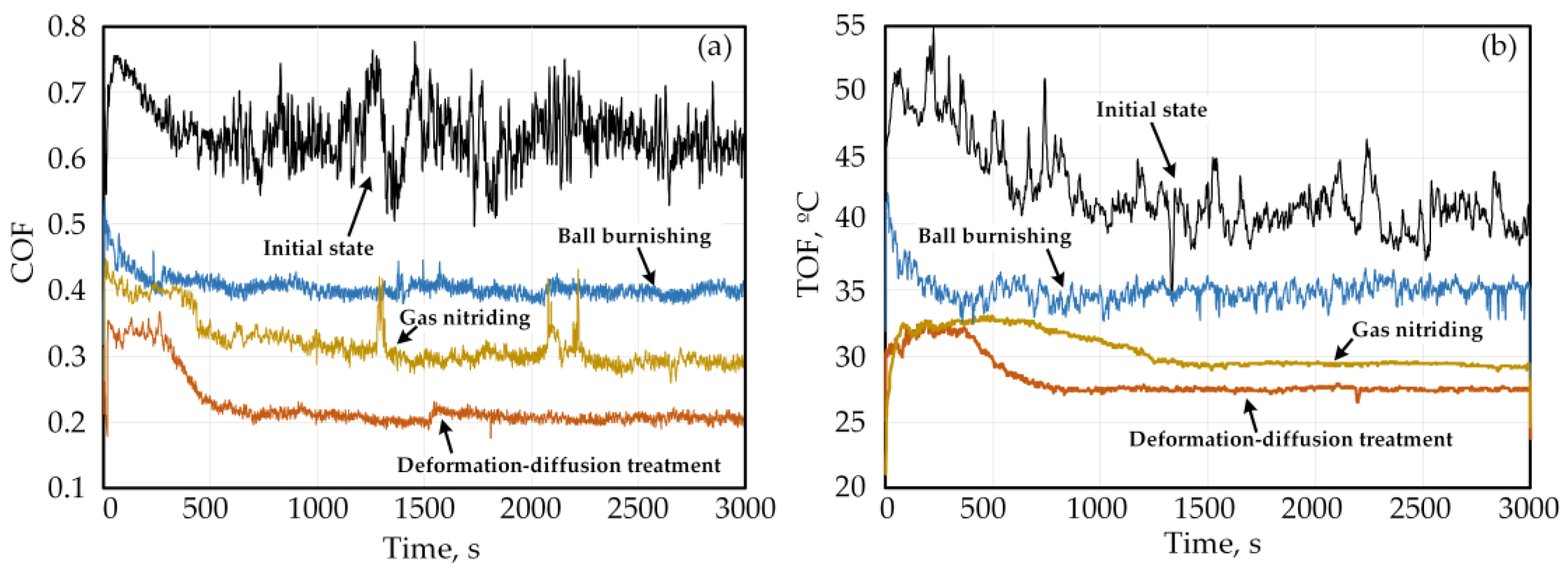 Coatings 13 01714 g007