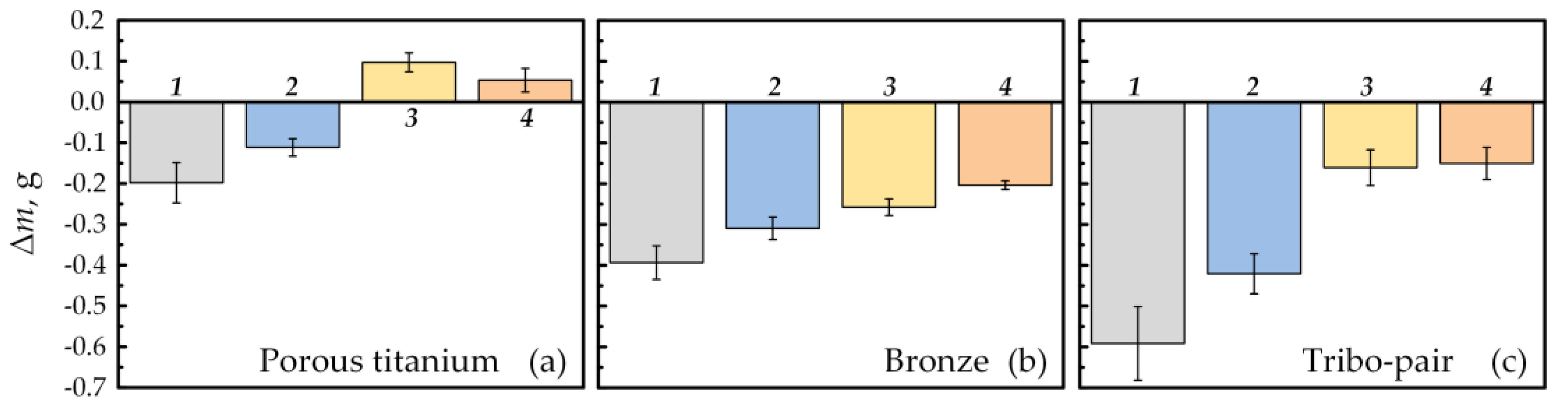 Coatings 13 01714 g008