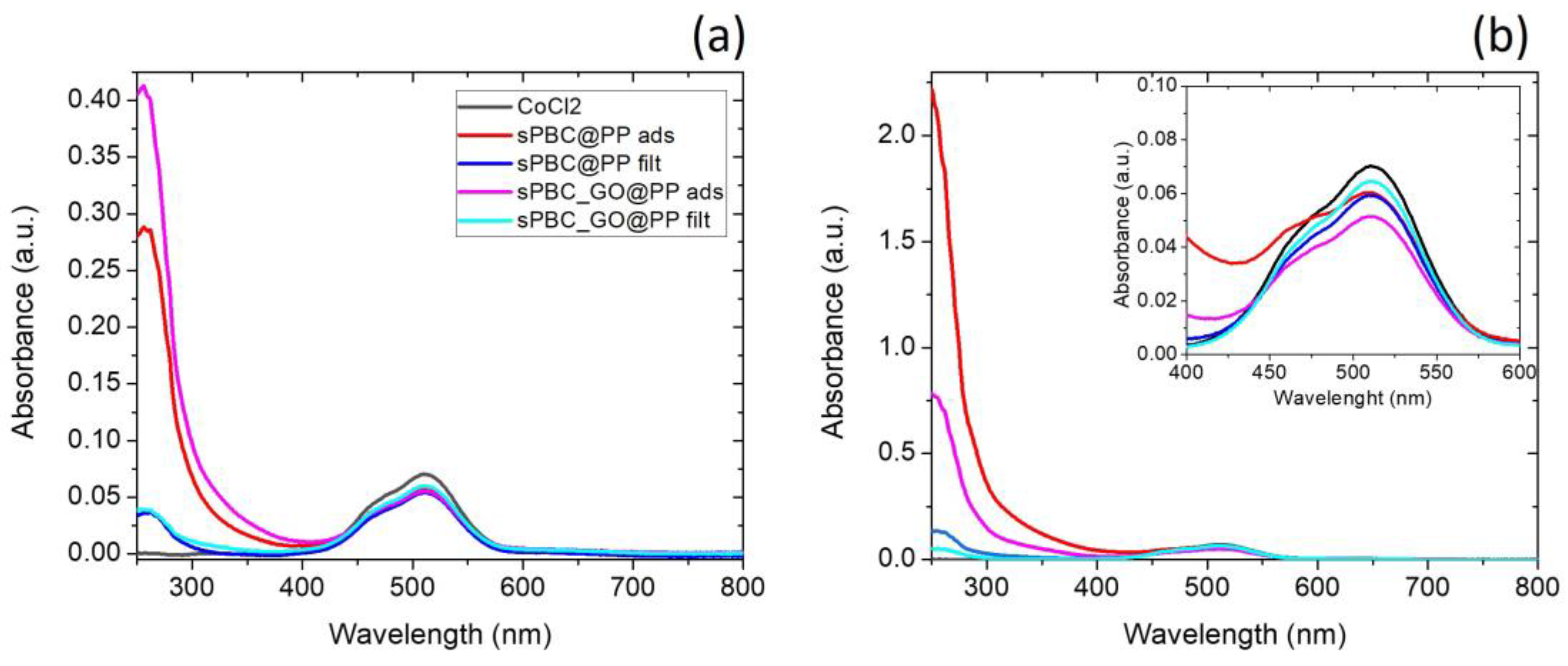 Coatings 13 01715 g003