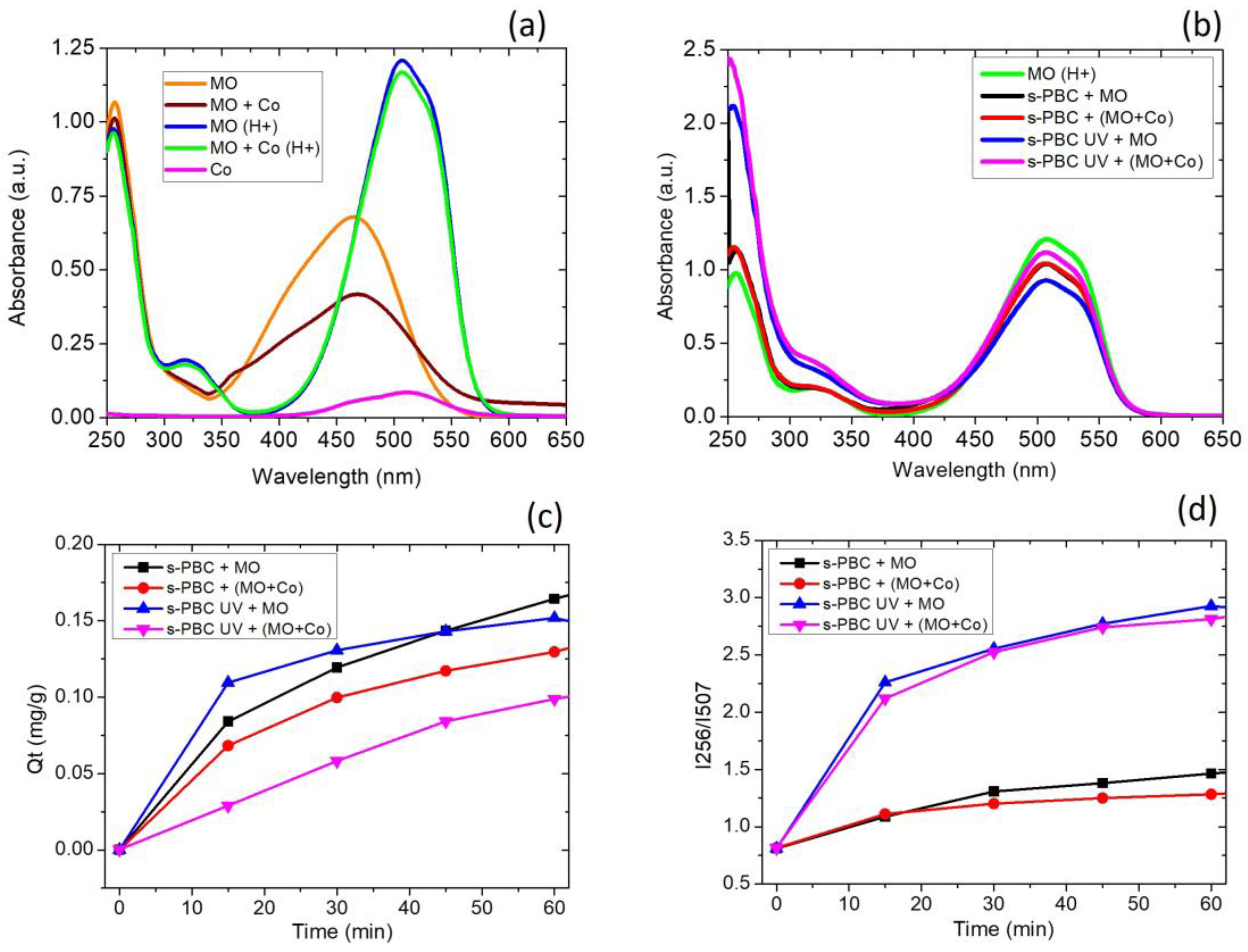Coatings 13 01715 g006