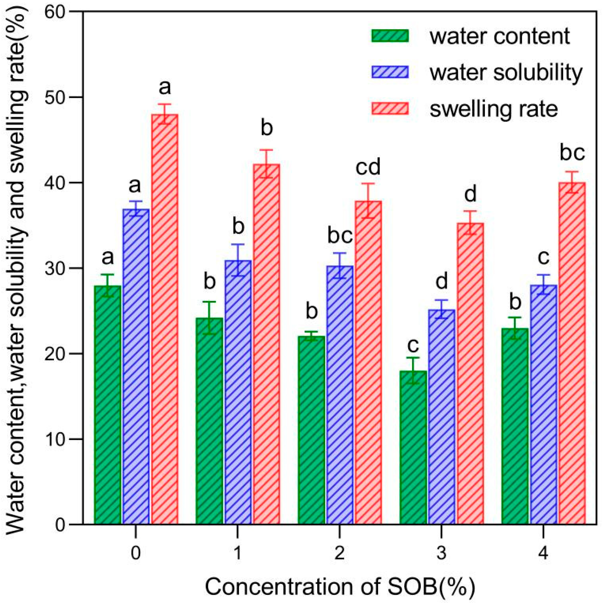 Coatings 13 01716 g001