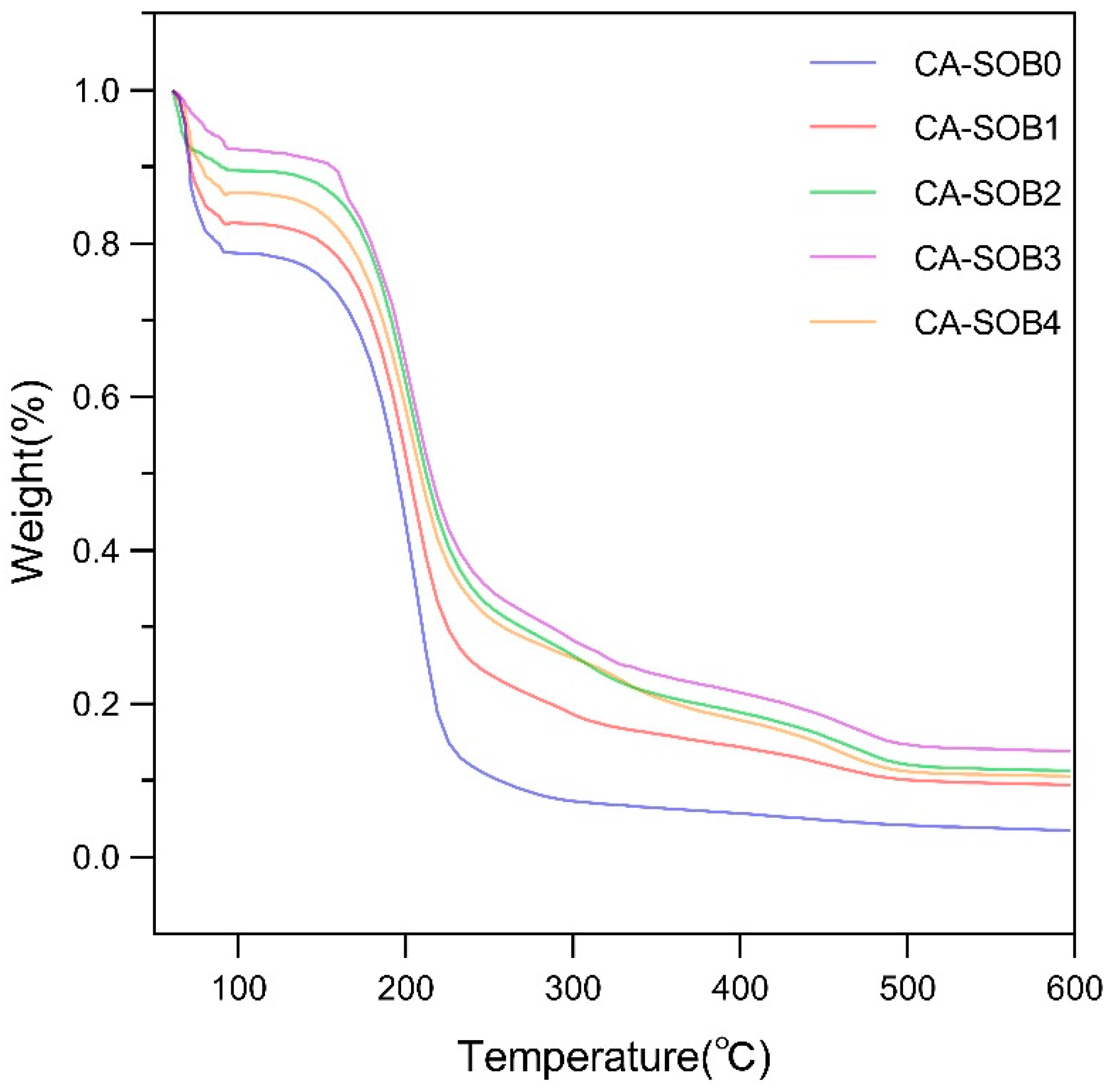 Coatings 13 01716 g004