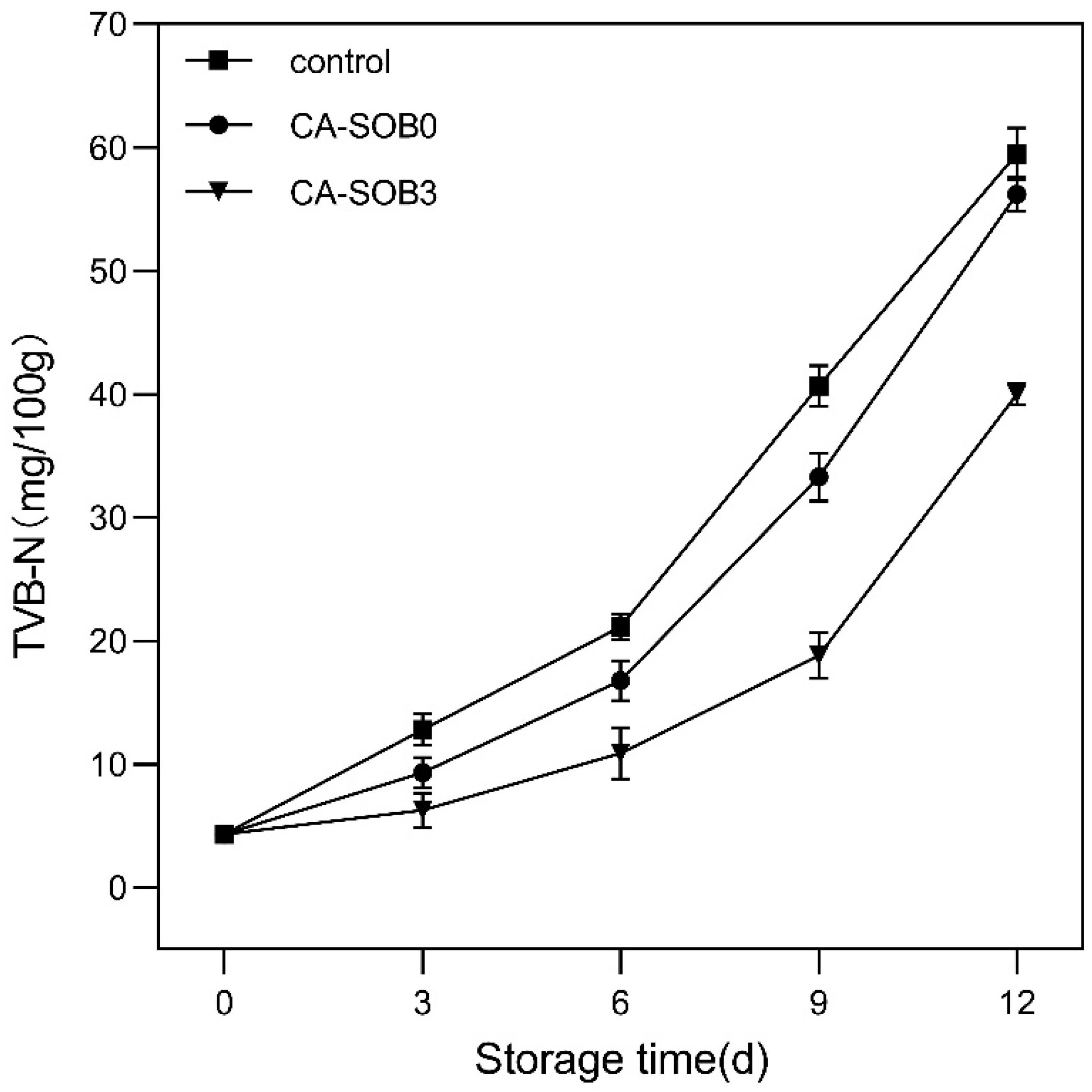 Coatings 13 01716 g007